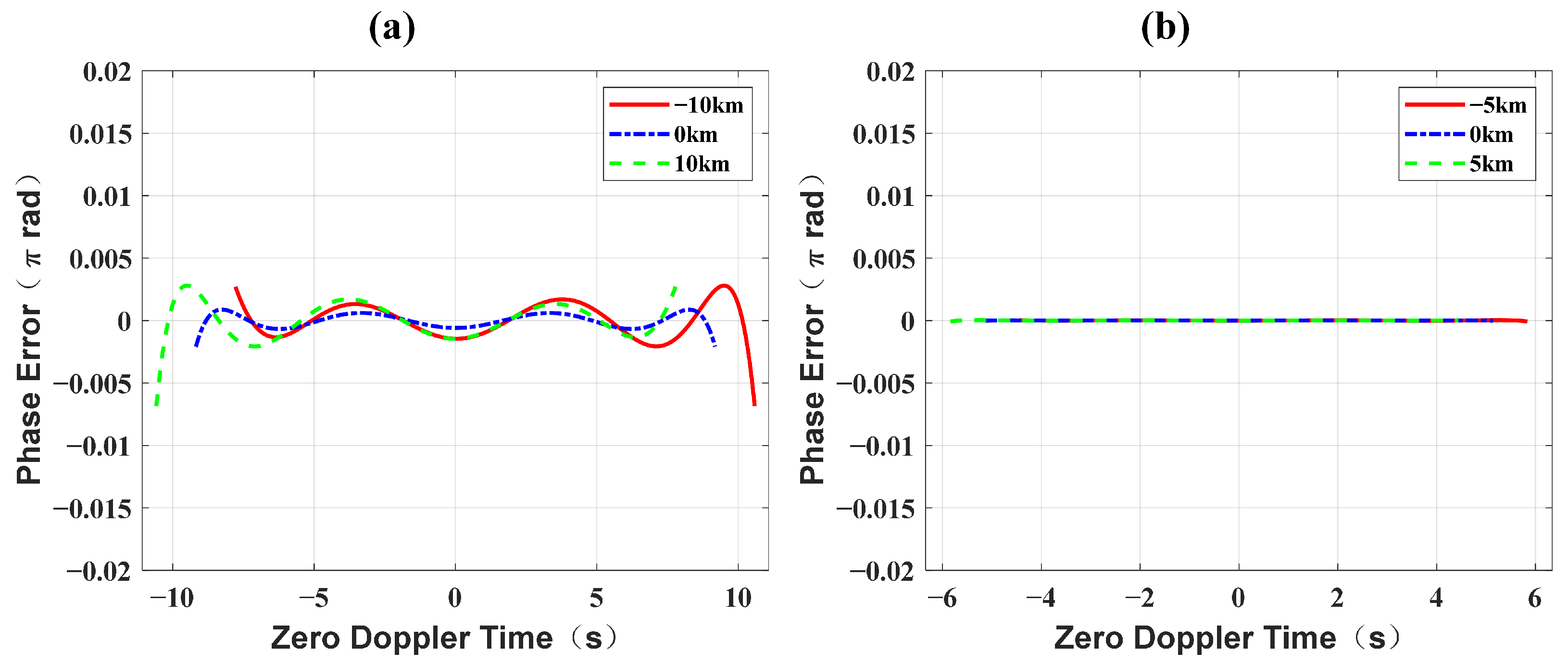 Remotesensing 17 01262 g004