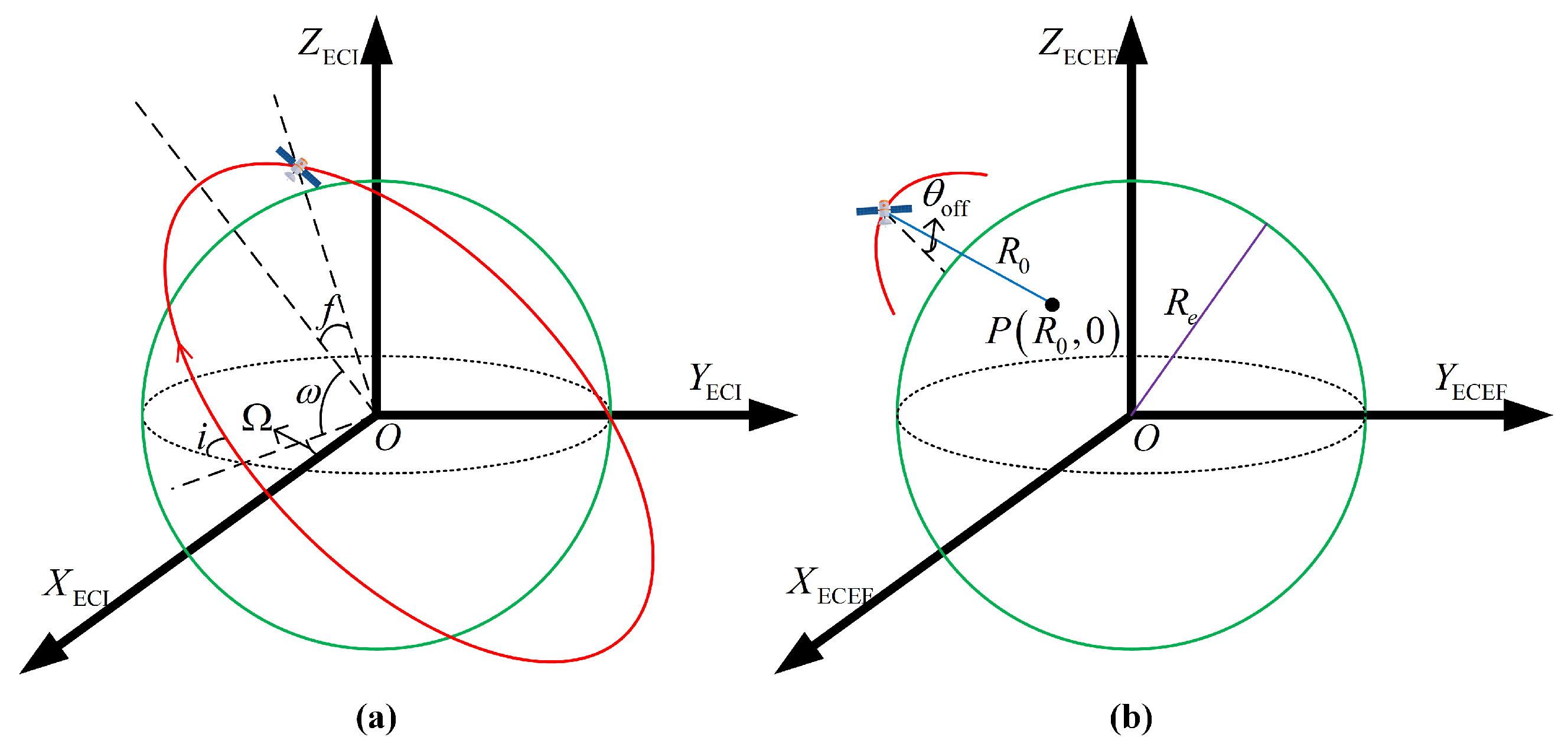Remotesensing 17 01262 g005