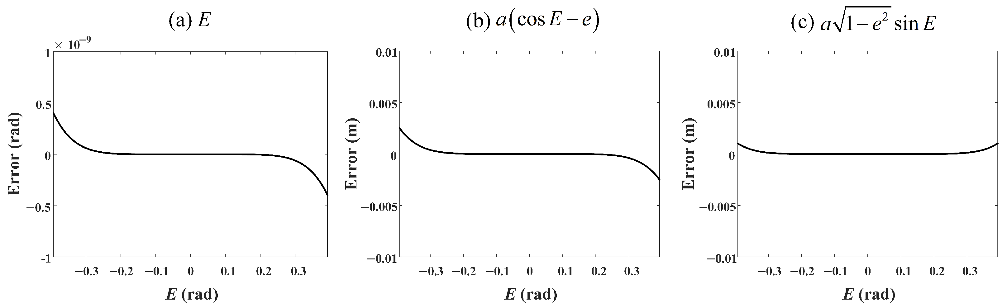 Remotesensing 17 01262 g007