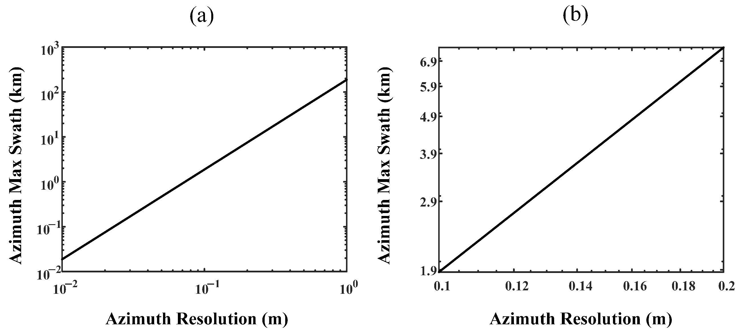 Remotesensing 17 01262 g019