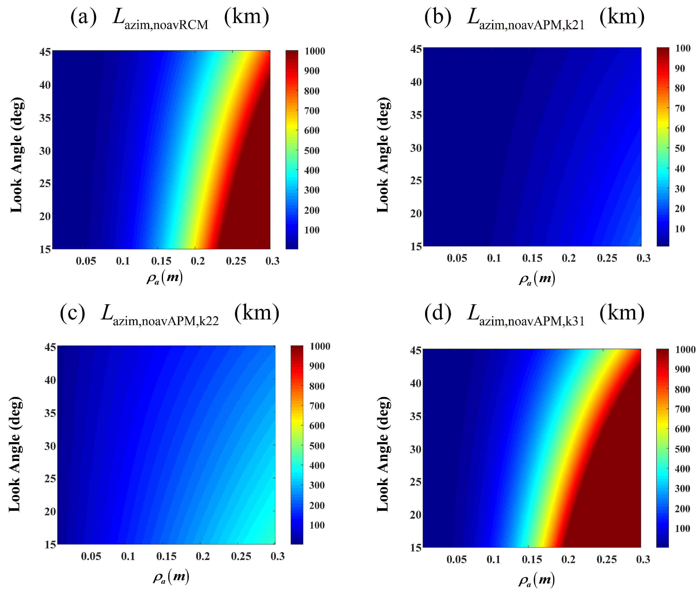 Remotesensing 17 01262 g026