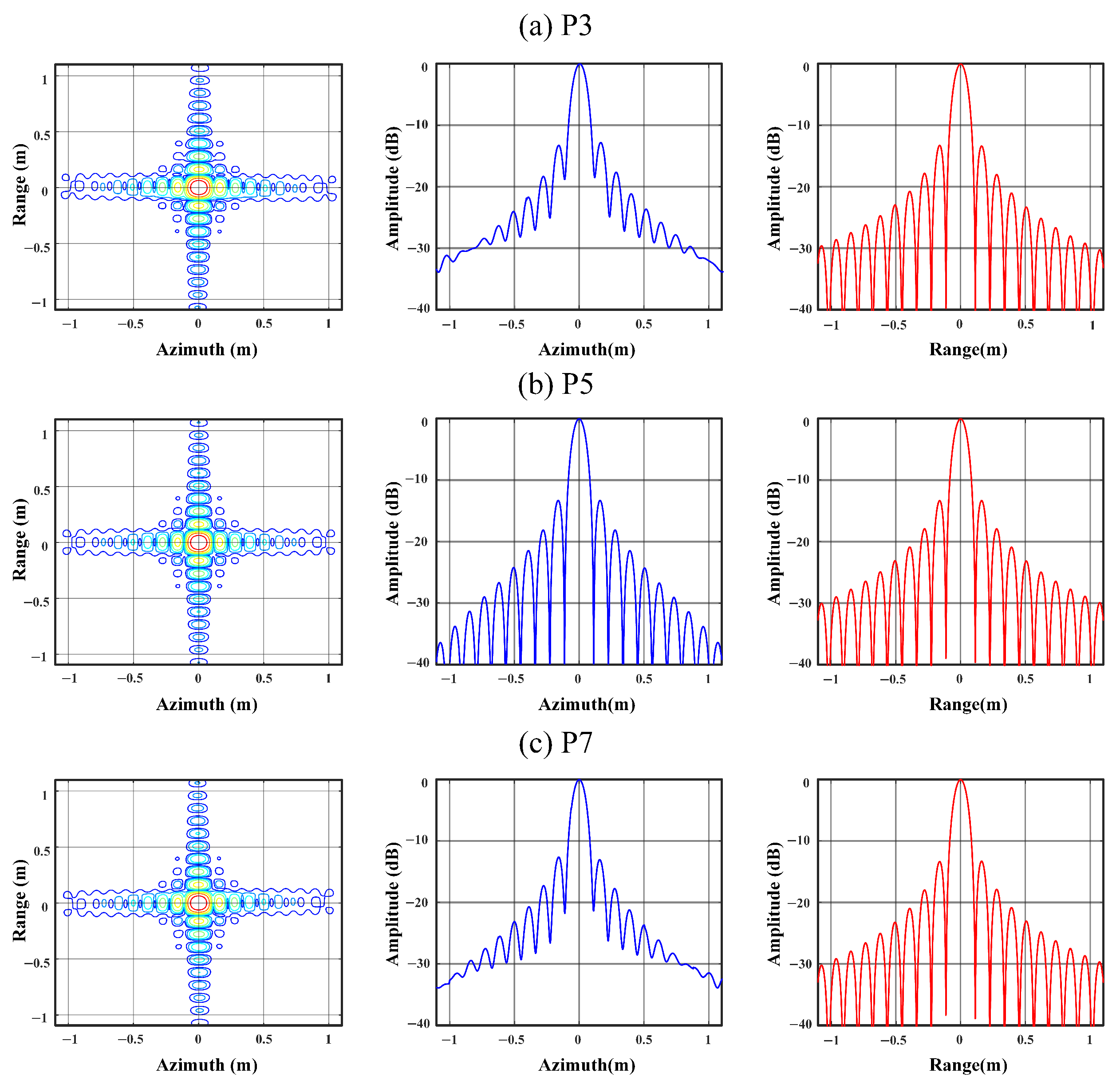 Remotesensing 17 01262 g031
