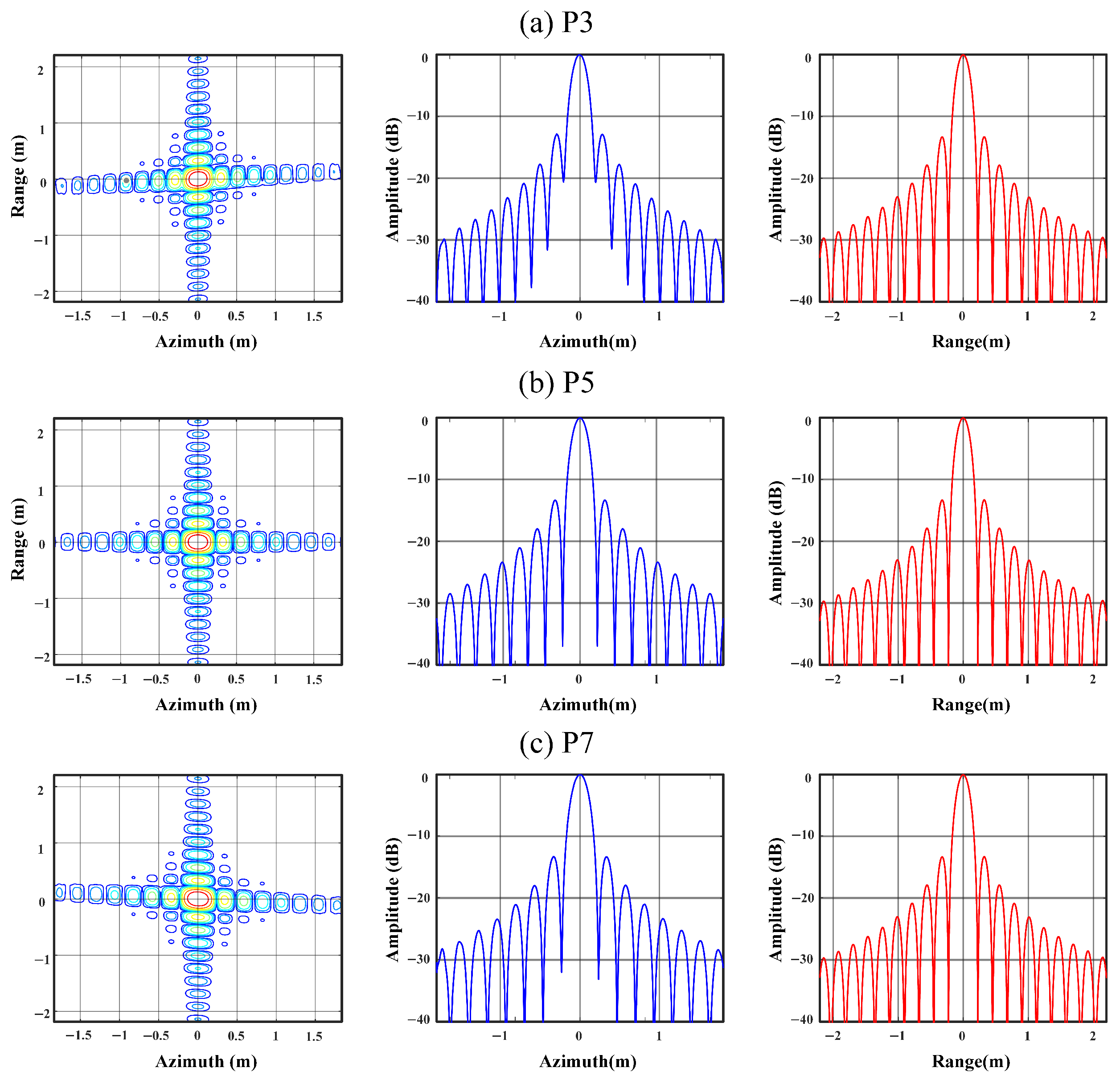 Remotesensing 17 01262 g032