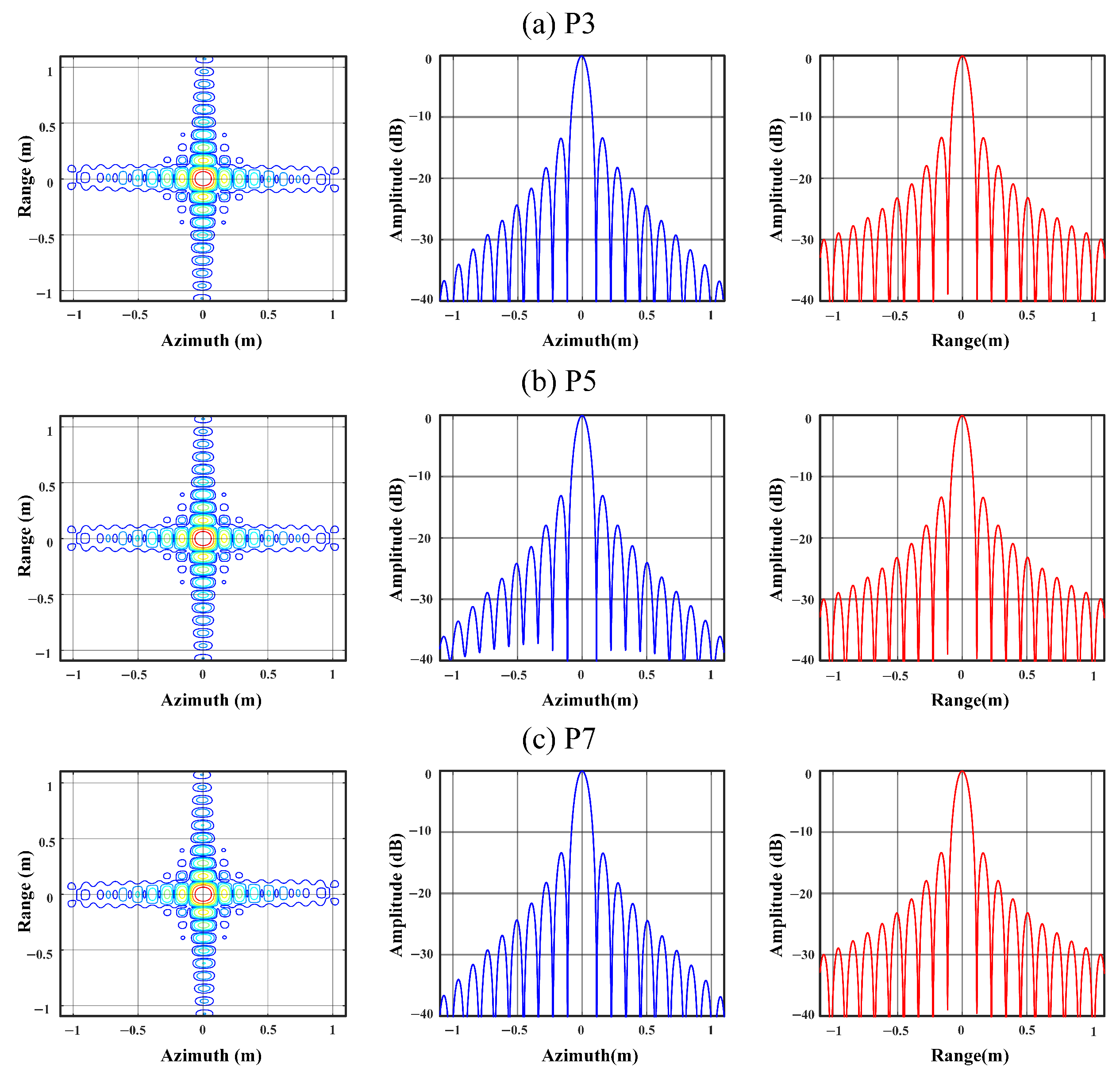 Remotesensing 17 01262 g033