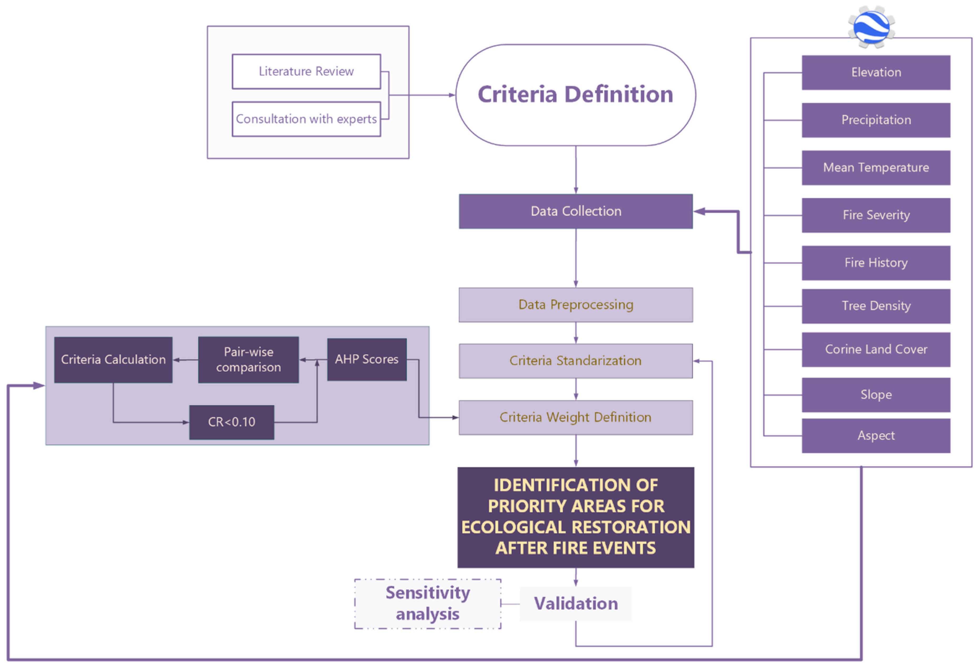 Remotesensing 17 01269 g002