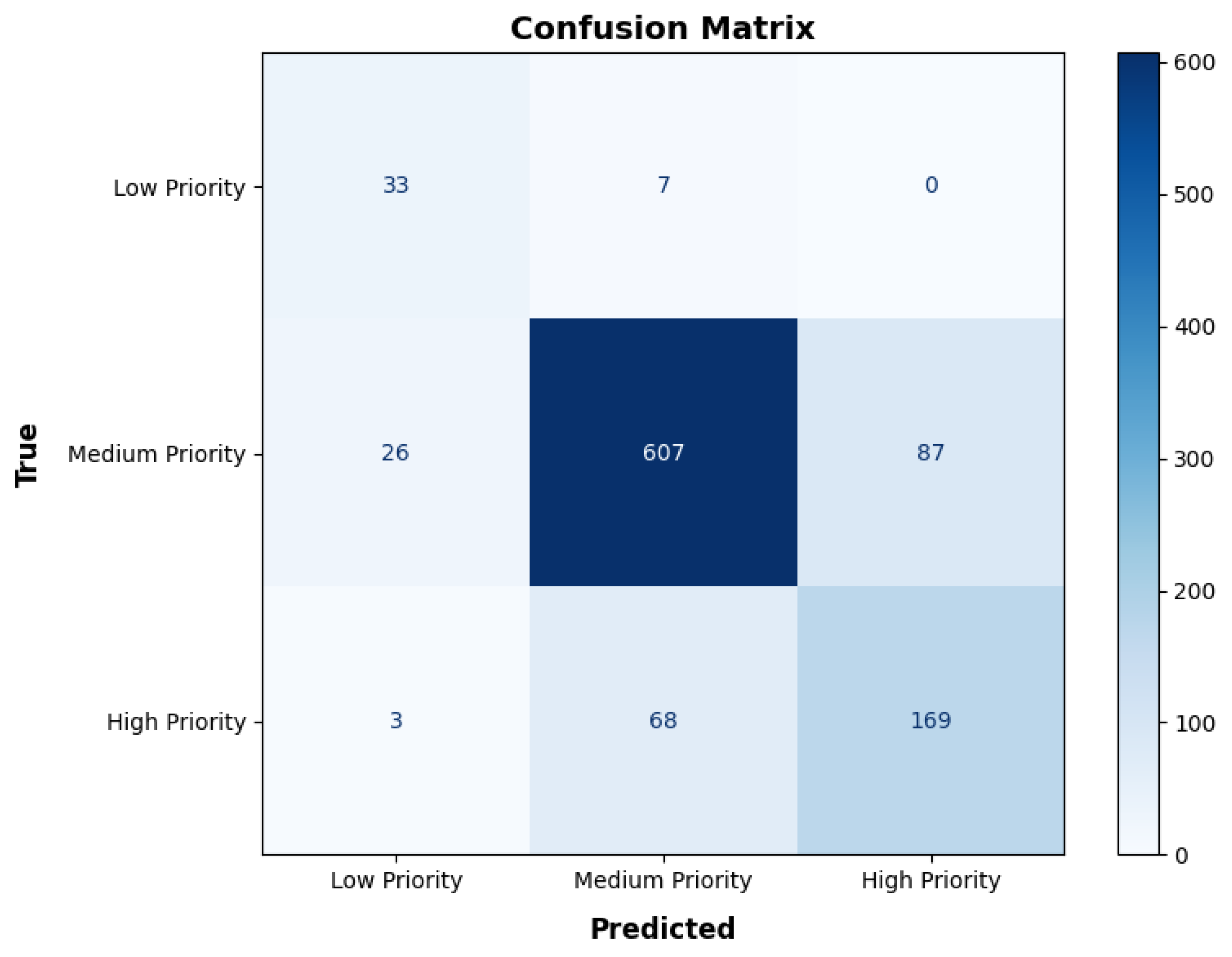 Remotesensing 17 01269 g006