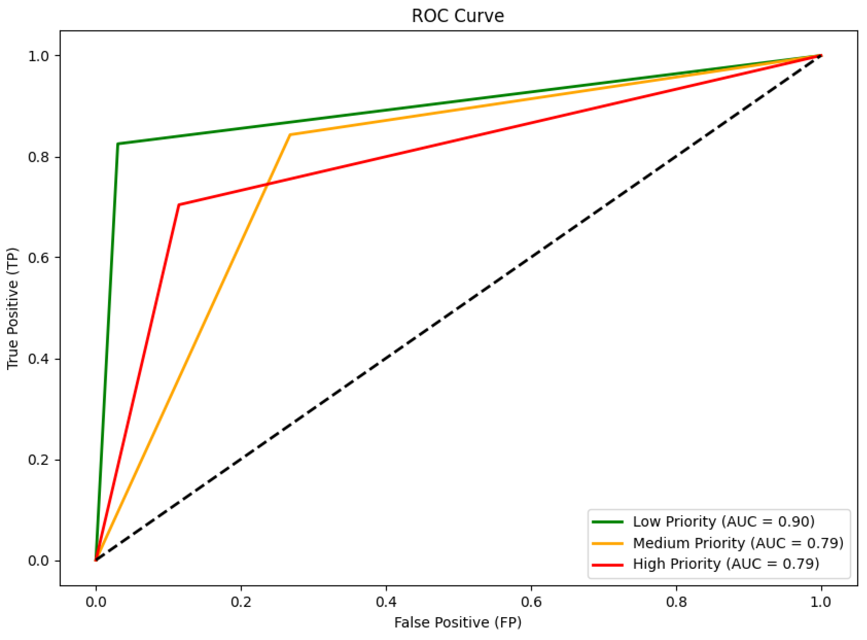 Remotesensing 17 01269 g007