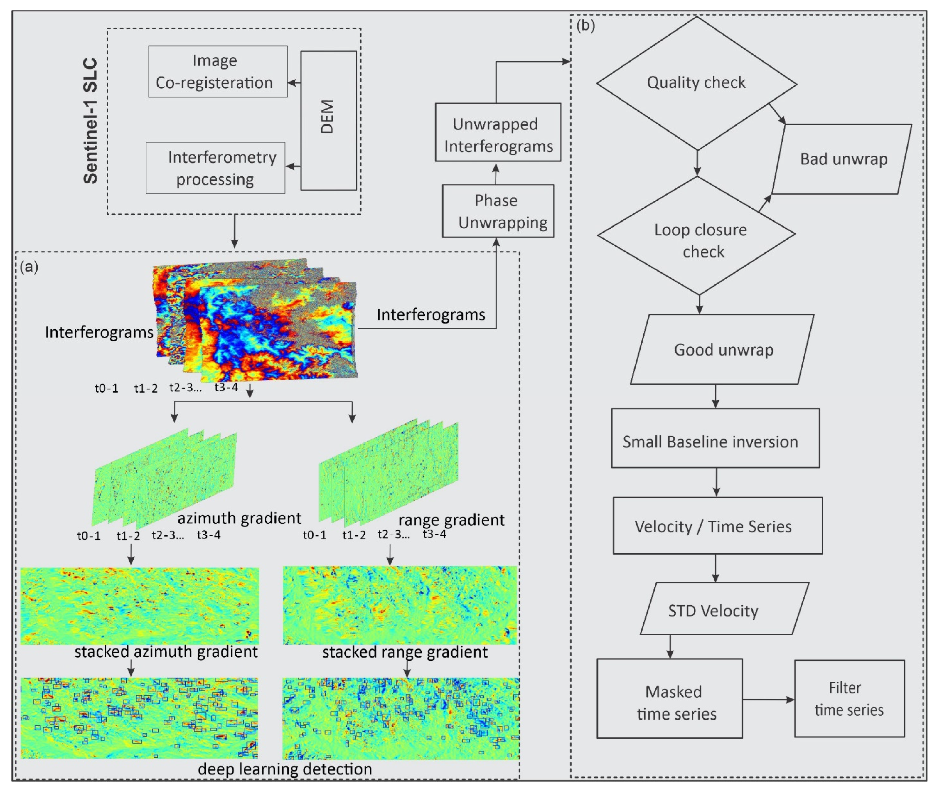 Remotesensing 17 01278 g004