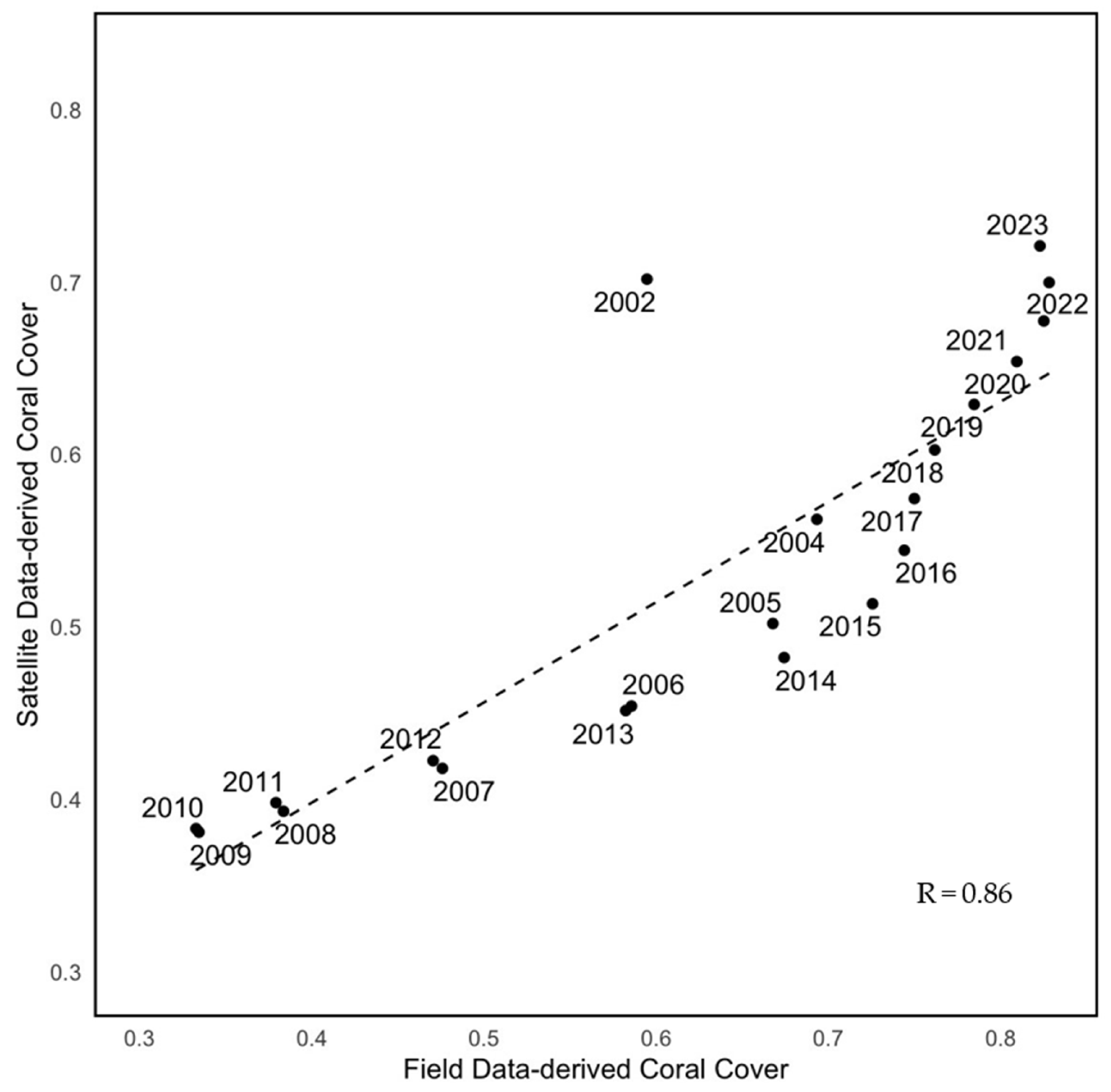 Remotesensing 17 01286 g007