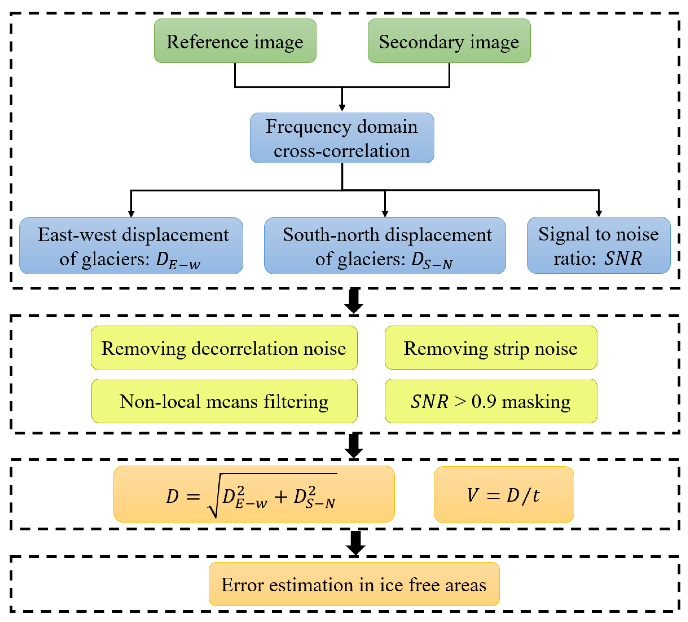 Remotesensing 17 01290 g005