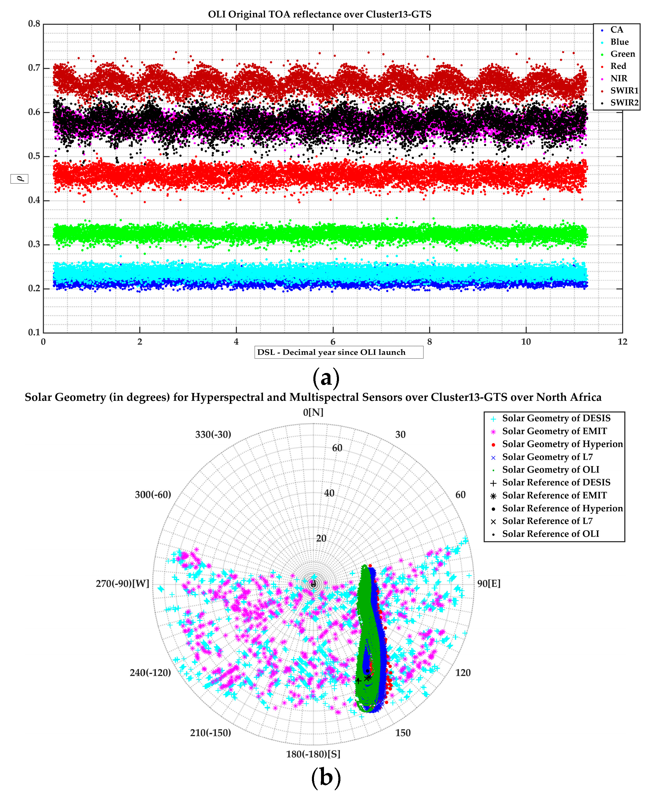 Remotesensing 17 01301 g006a