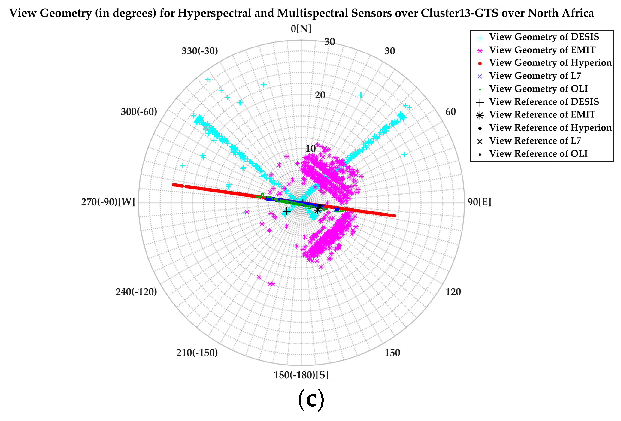 Remotesensing 17 01301 g006b