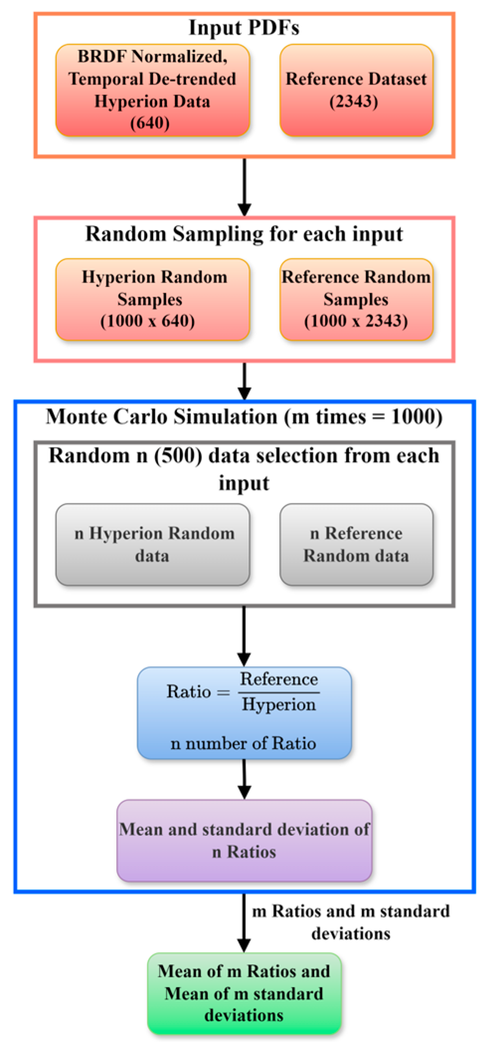 Remotesensing 17 01301 g008