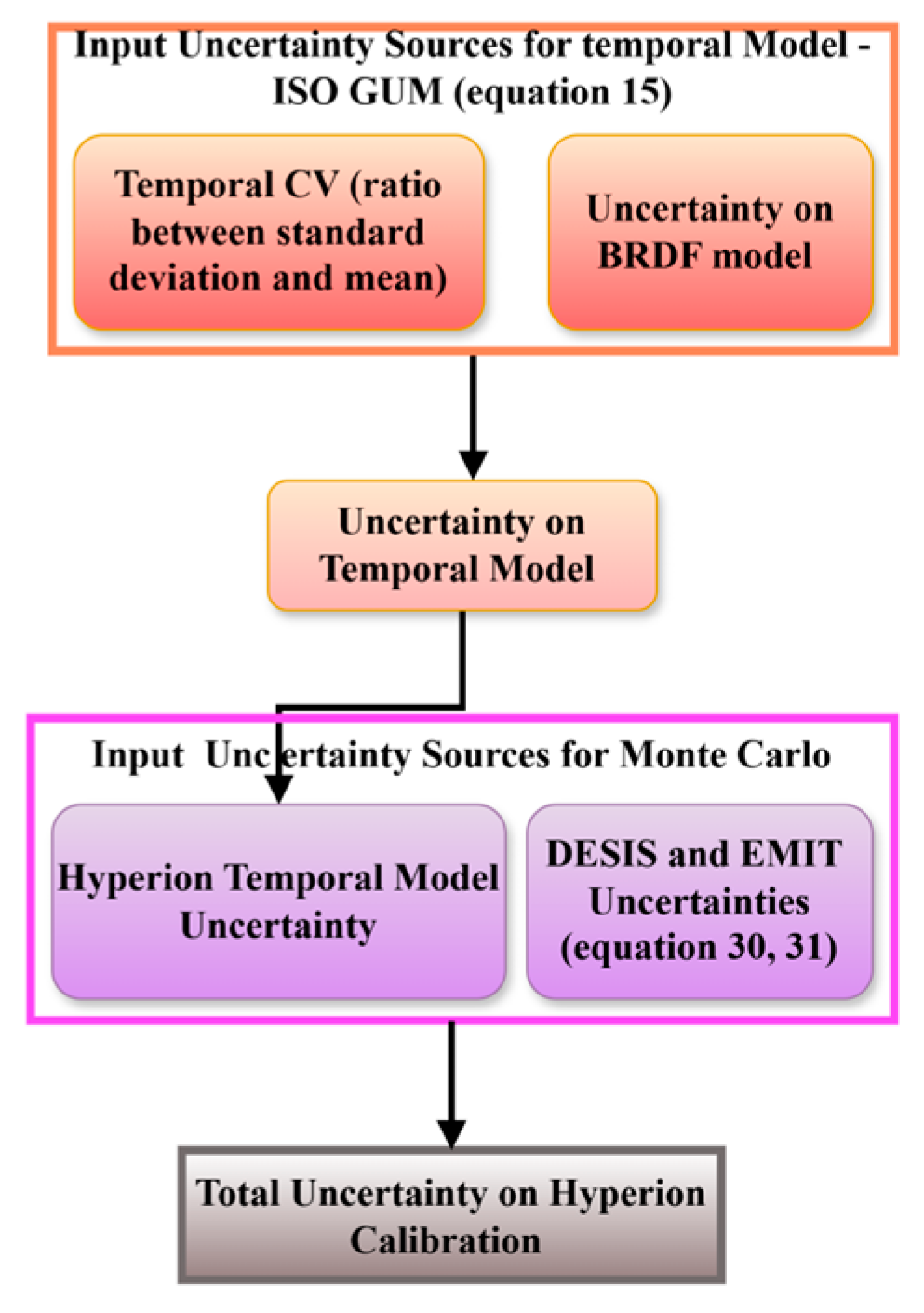 Remotesensing 17 01301 g010