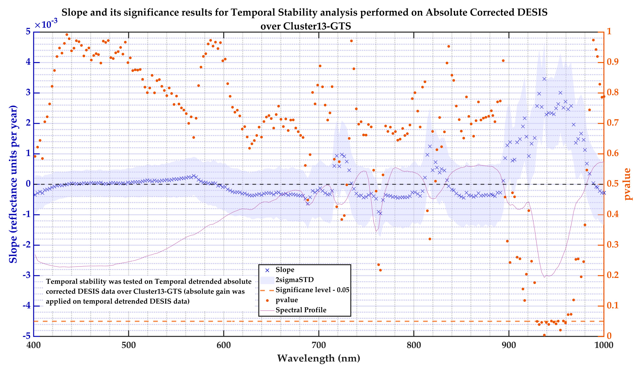 Remotesensing 17 01301 g016