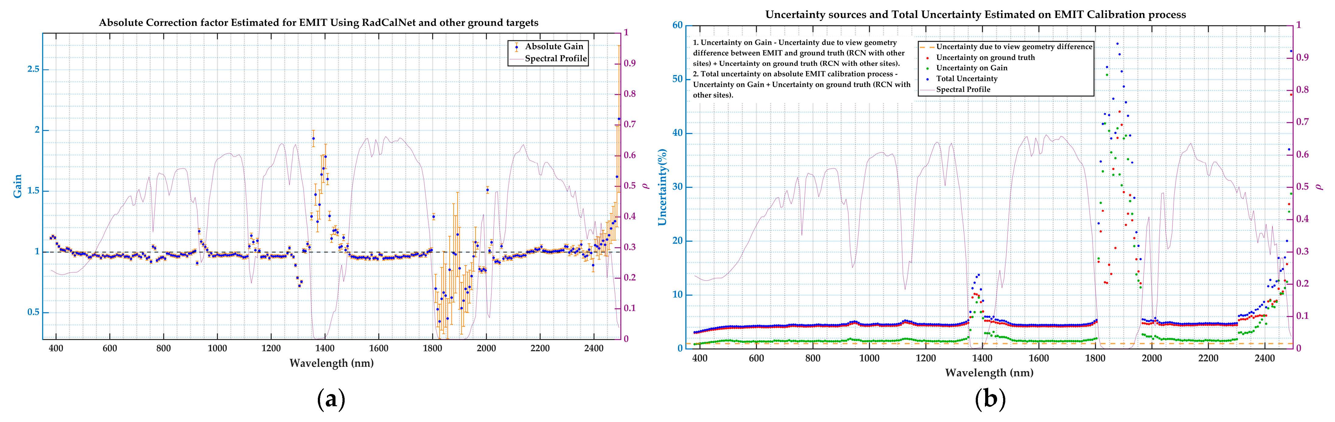 Remotesensing 17 01301 g018