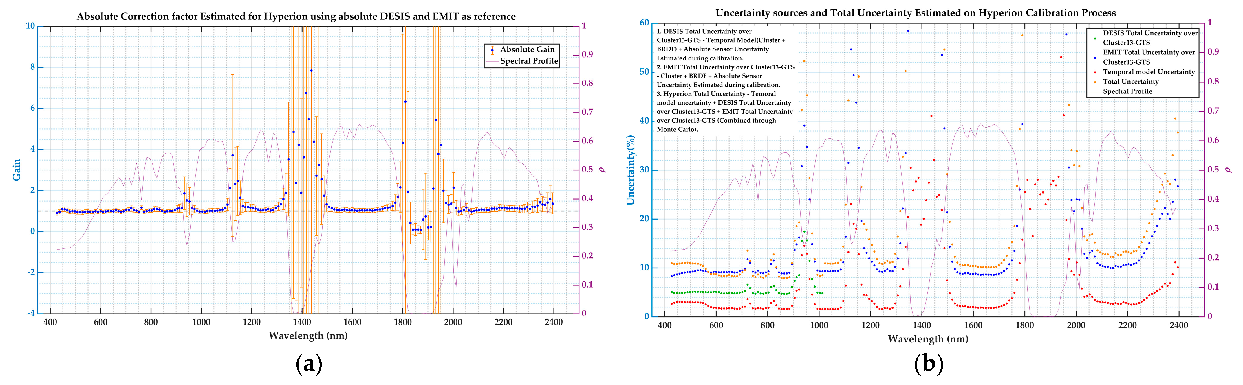 Remotesensing 17 01301 g021