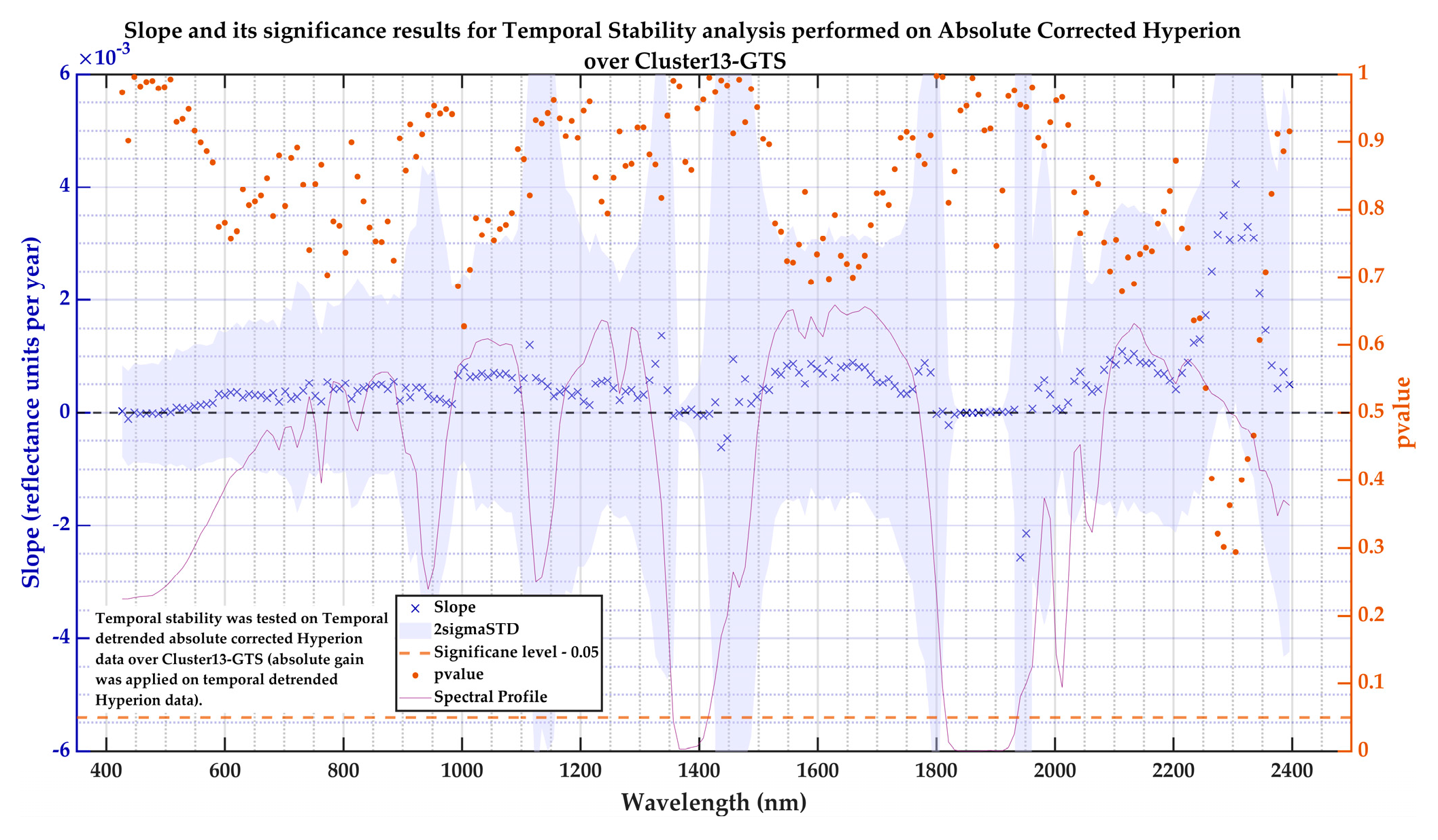 Remotesensing 17 01301 g022
