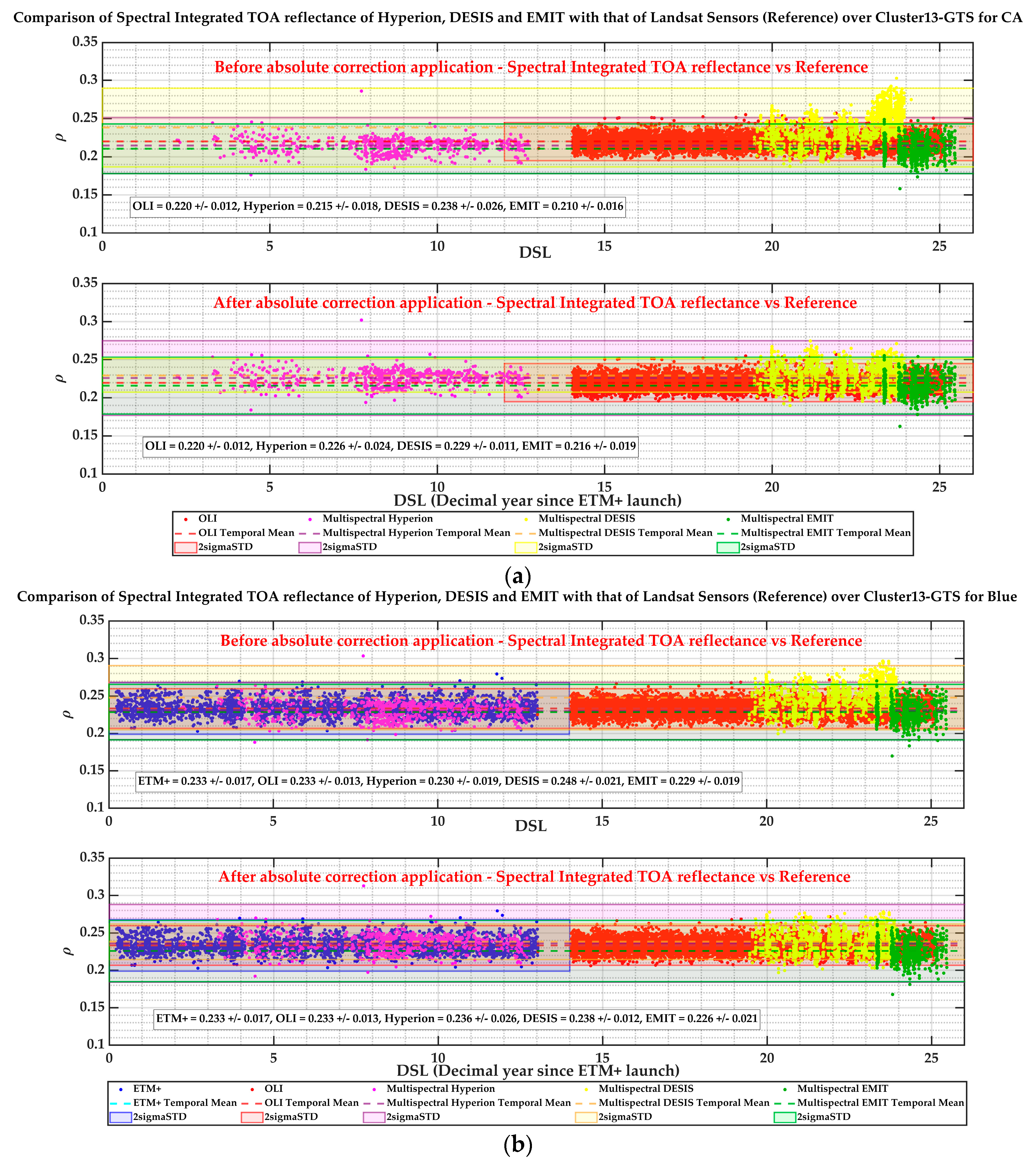Remotesensing 17 01301 g023a