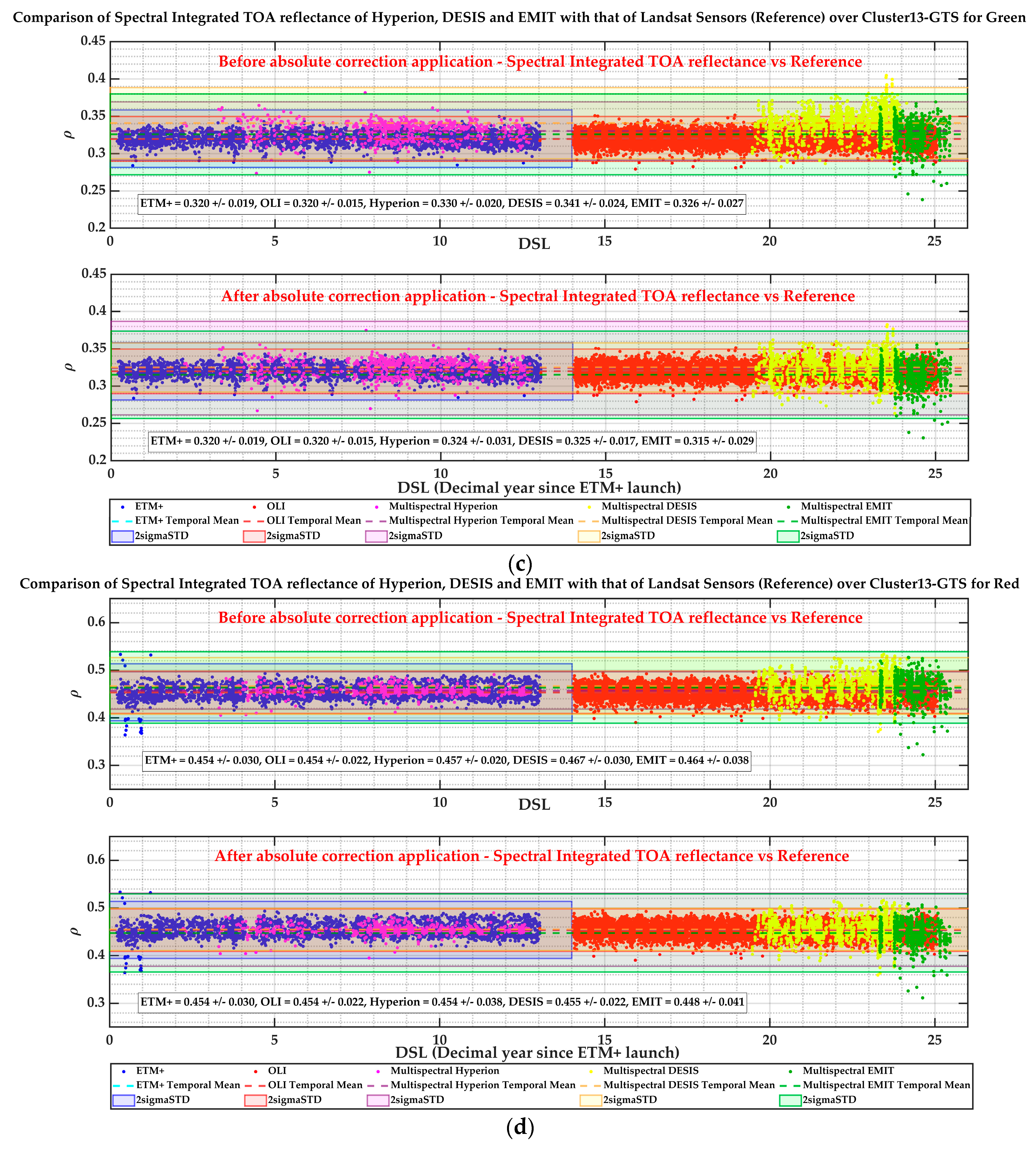 Remotesensing 17 01301 g023b