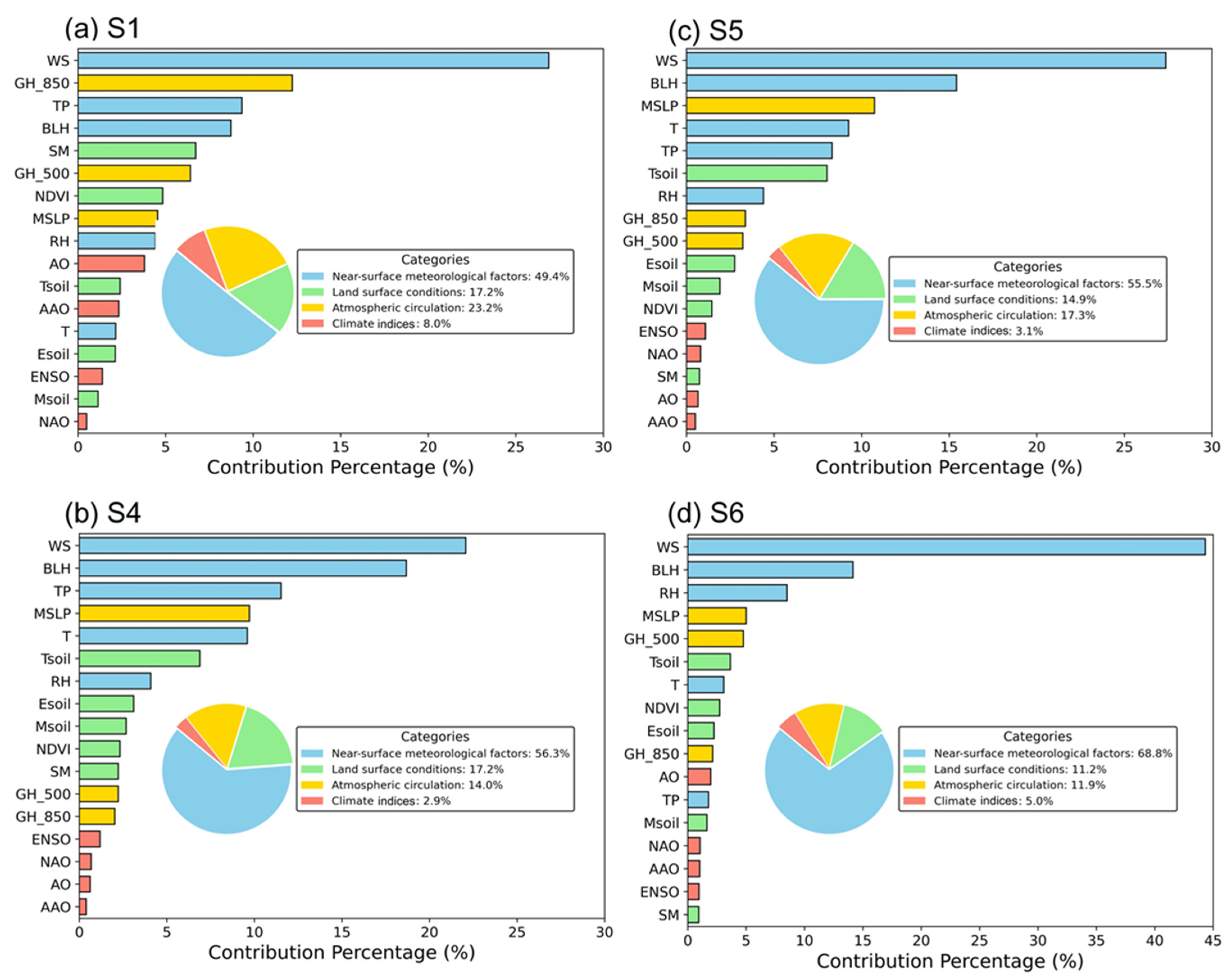 Remotesensing 17 01313 g005