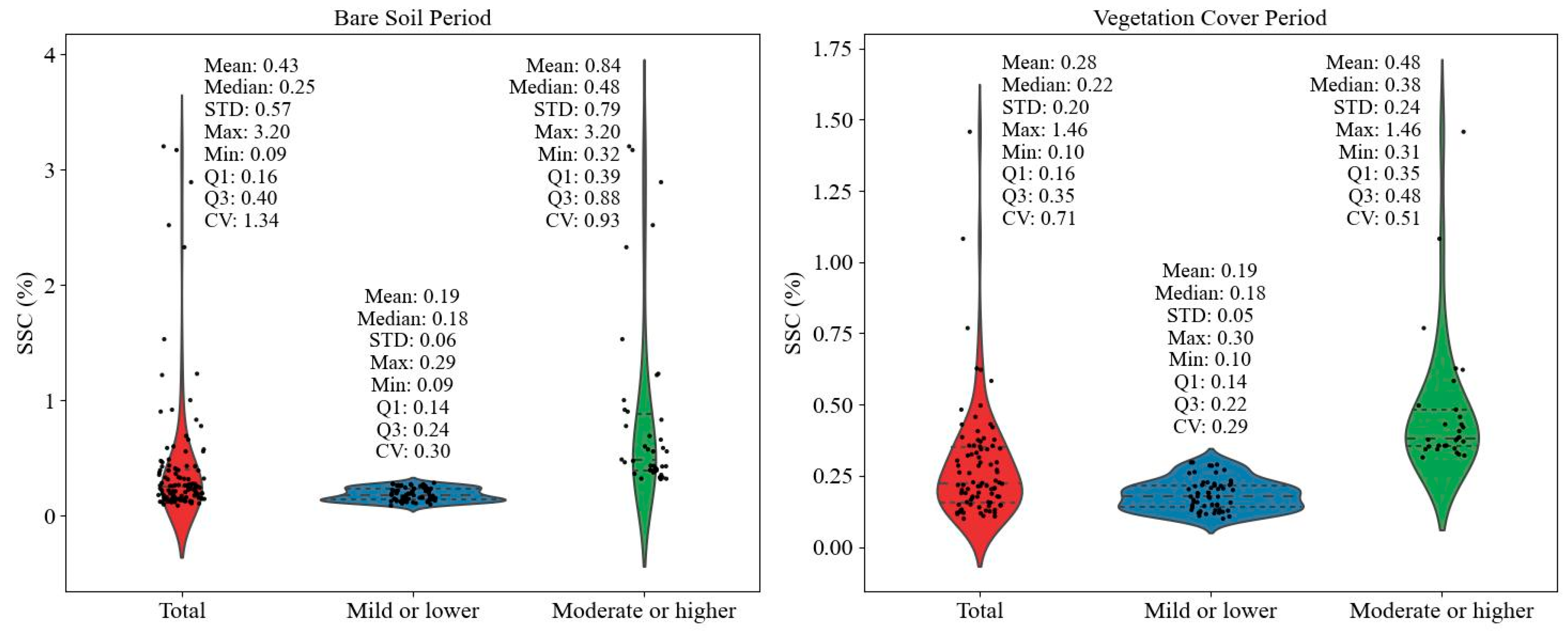 Remotesensing 17 01315 g004
