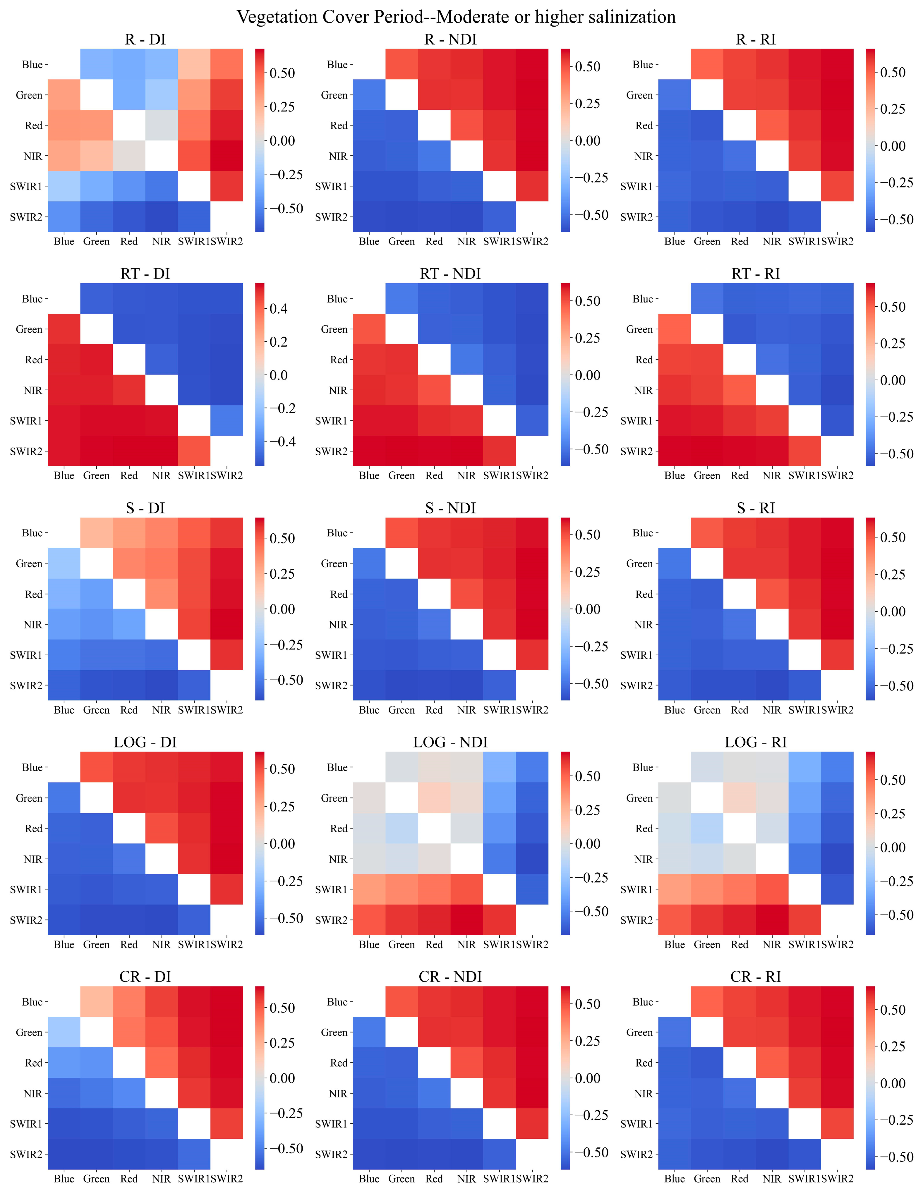 Remotesensing 17 01315 g0a7