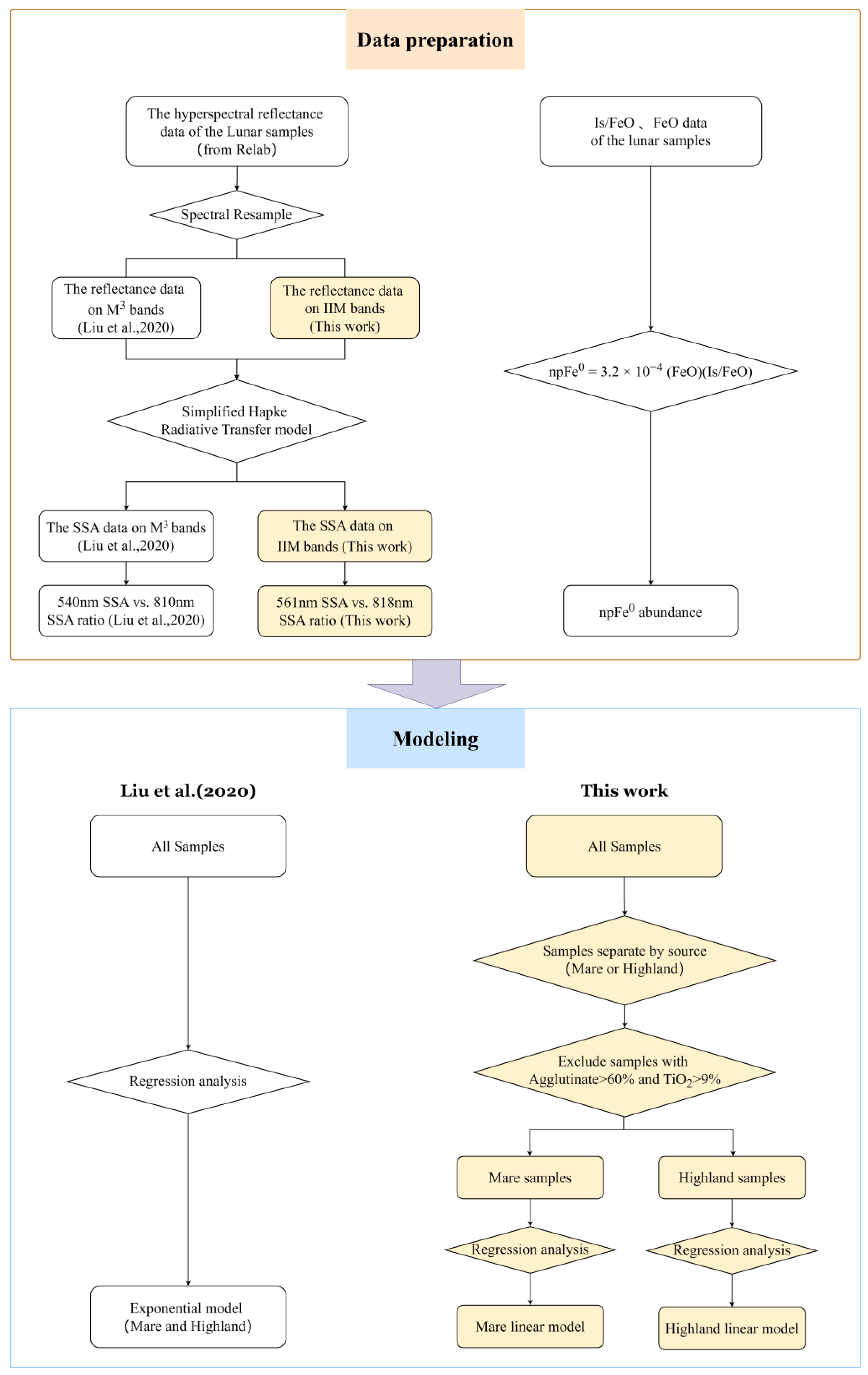 Remotesensing 17 01324 g002 Remotesensing 17 01324 g002