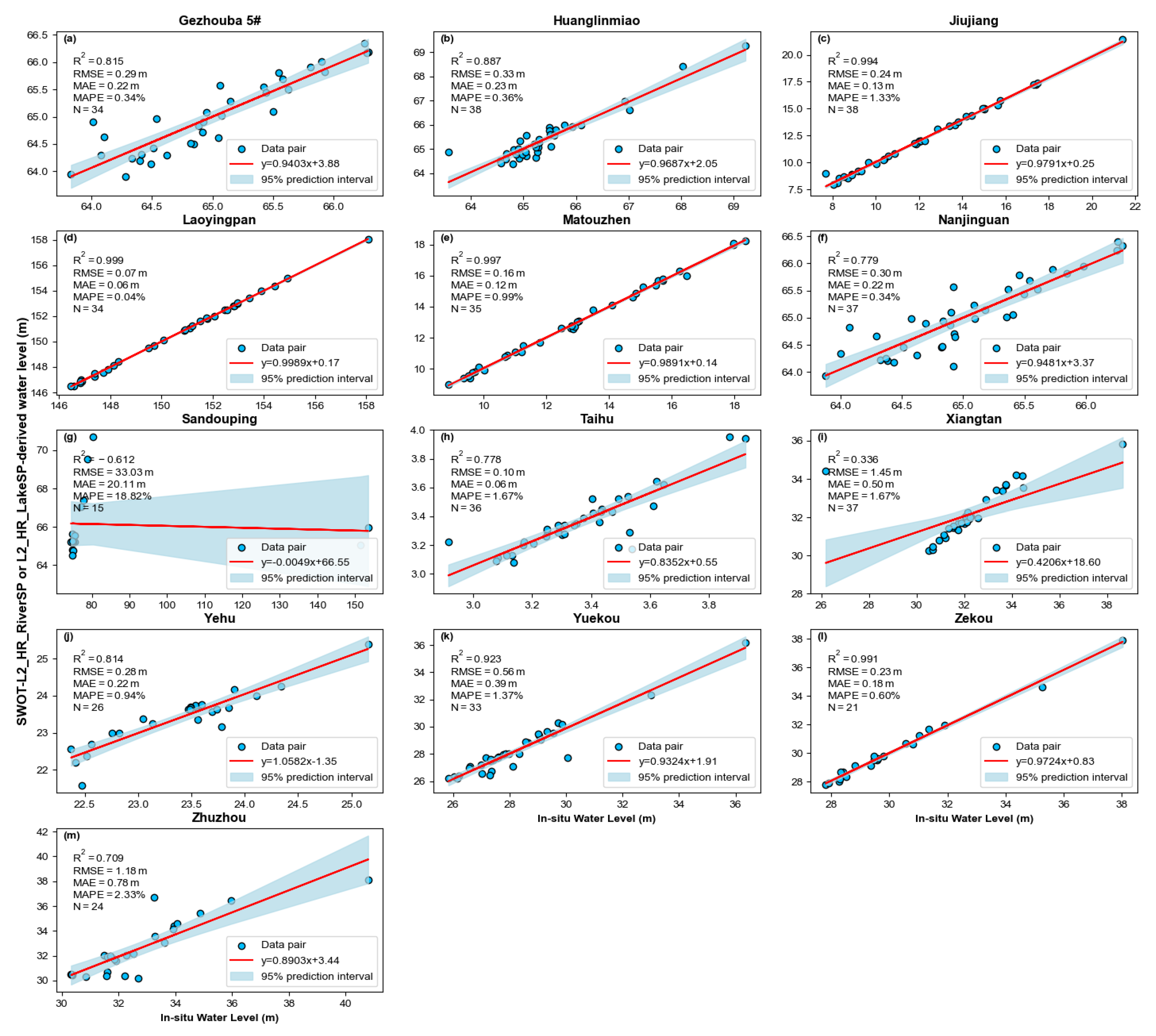 Remotesensing 17 01330 g005