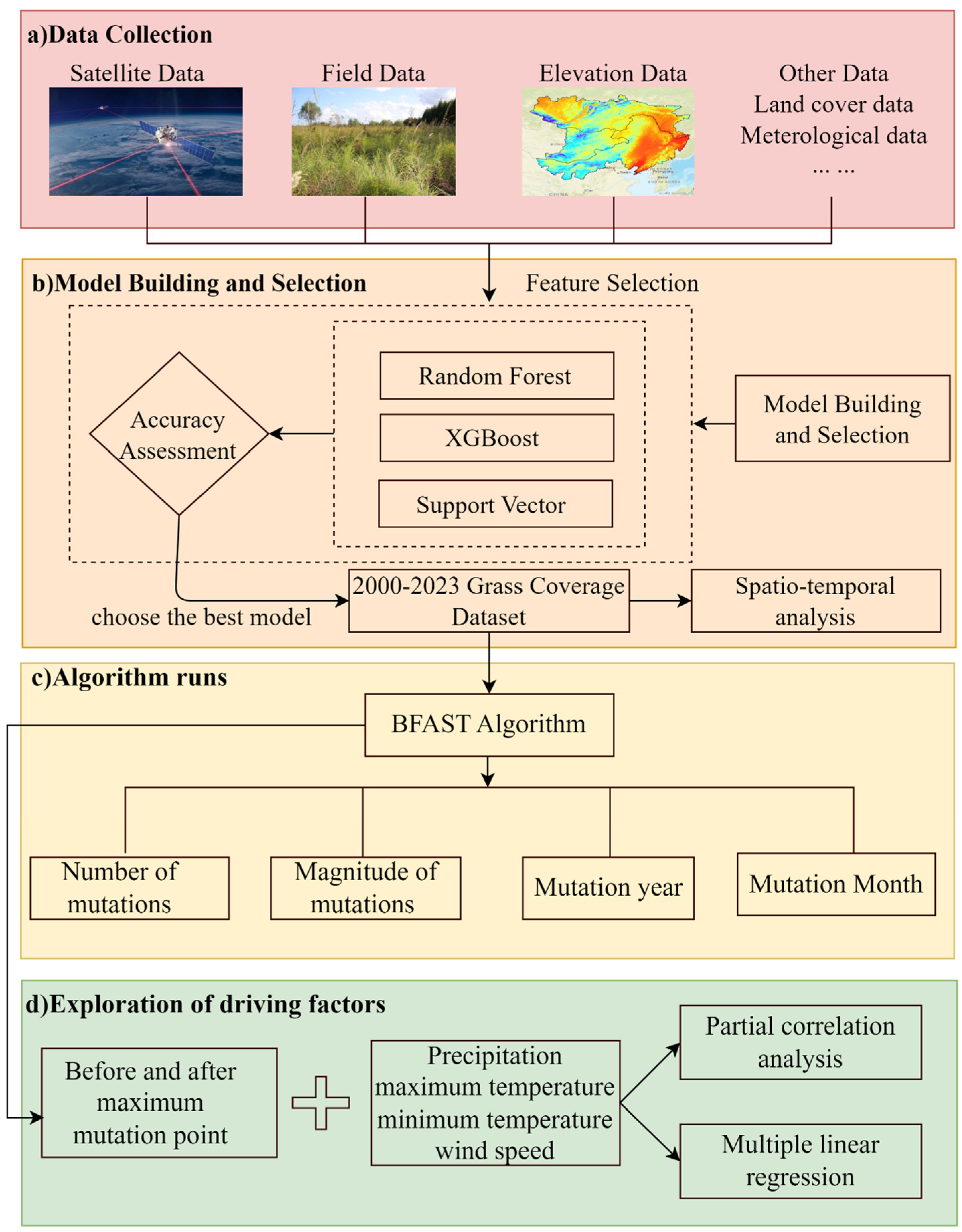 Remotesensing 17 01334 g002