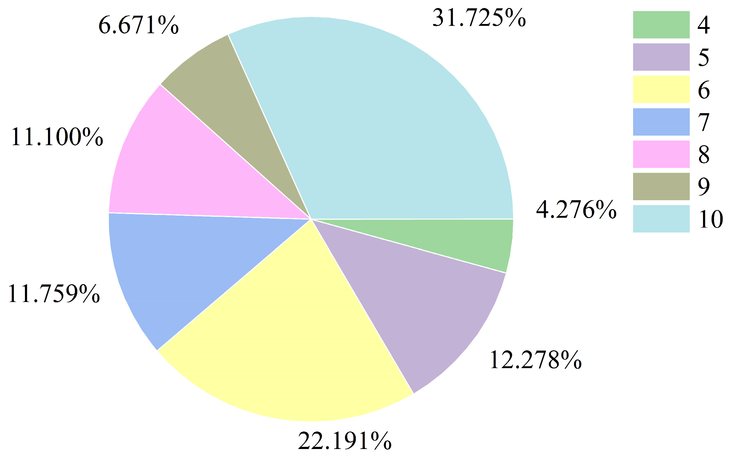 Remotesensing 17 01334 g010