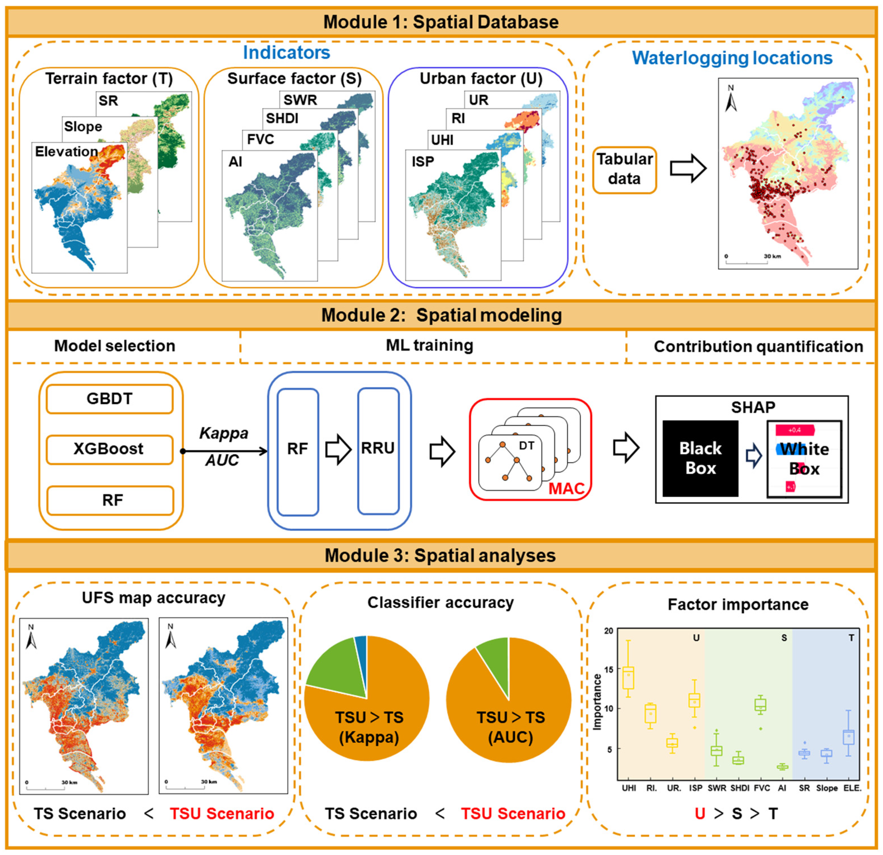 Remotesensing 17 01347 g003