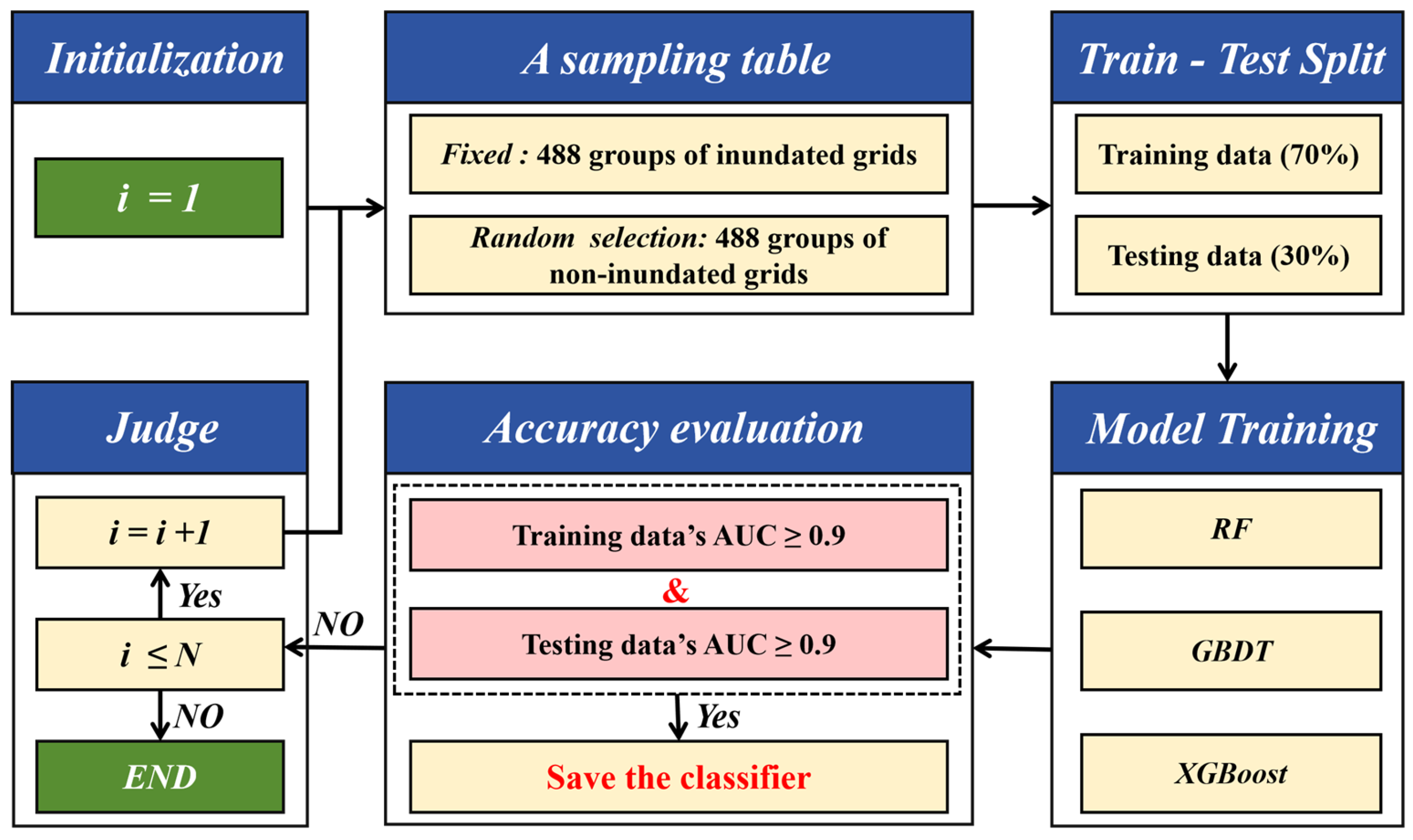Remotesensing 17 01347 g004
