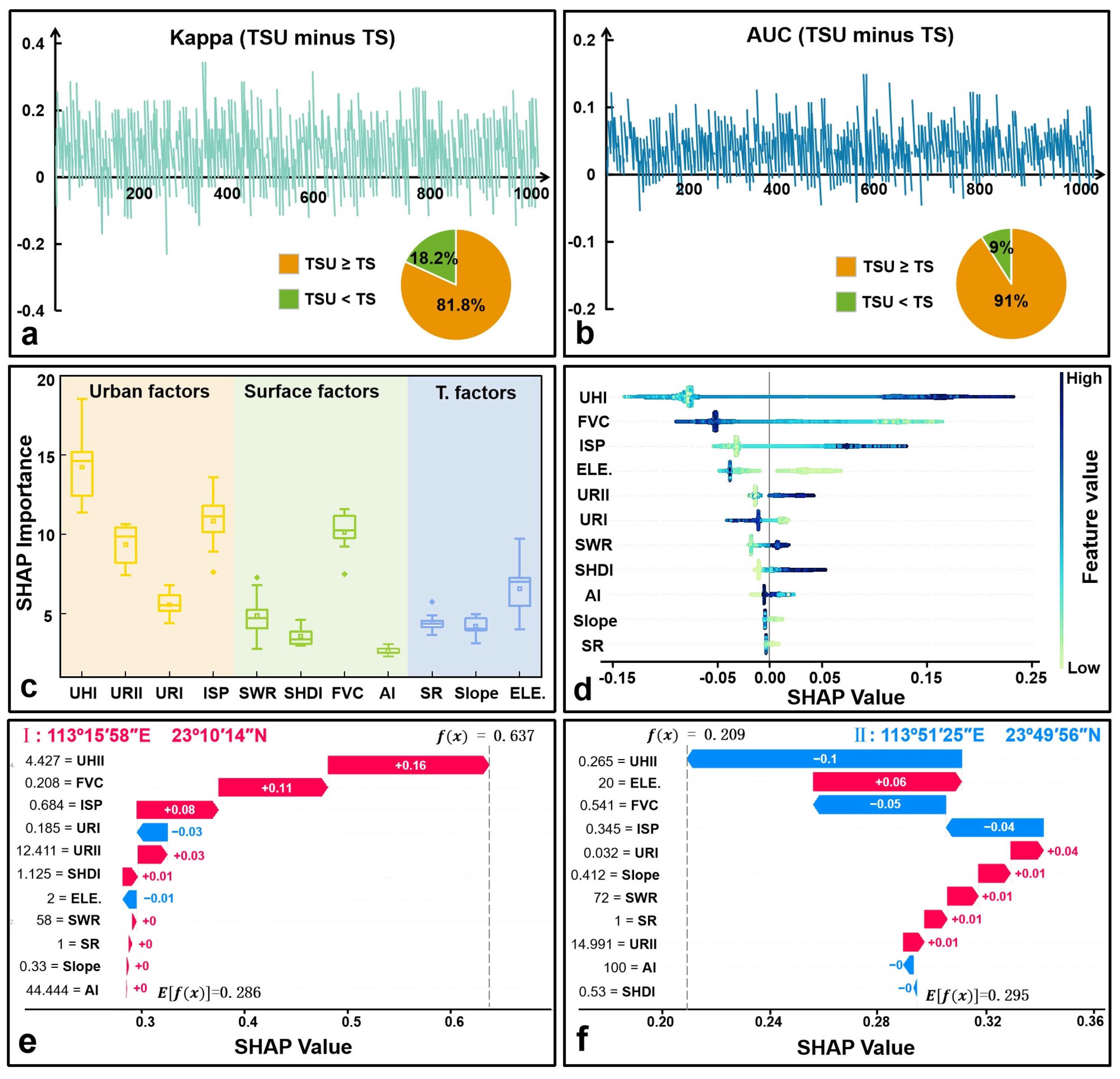 Remotesensing 17 01347 g007