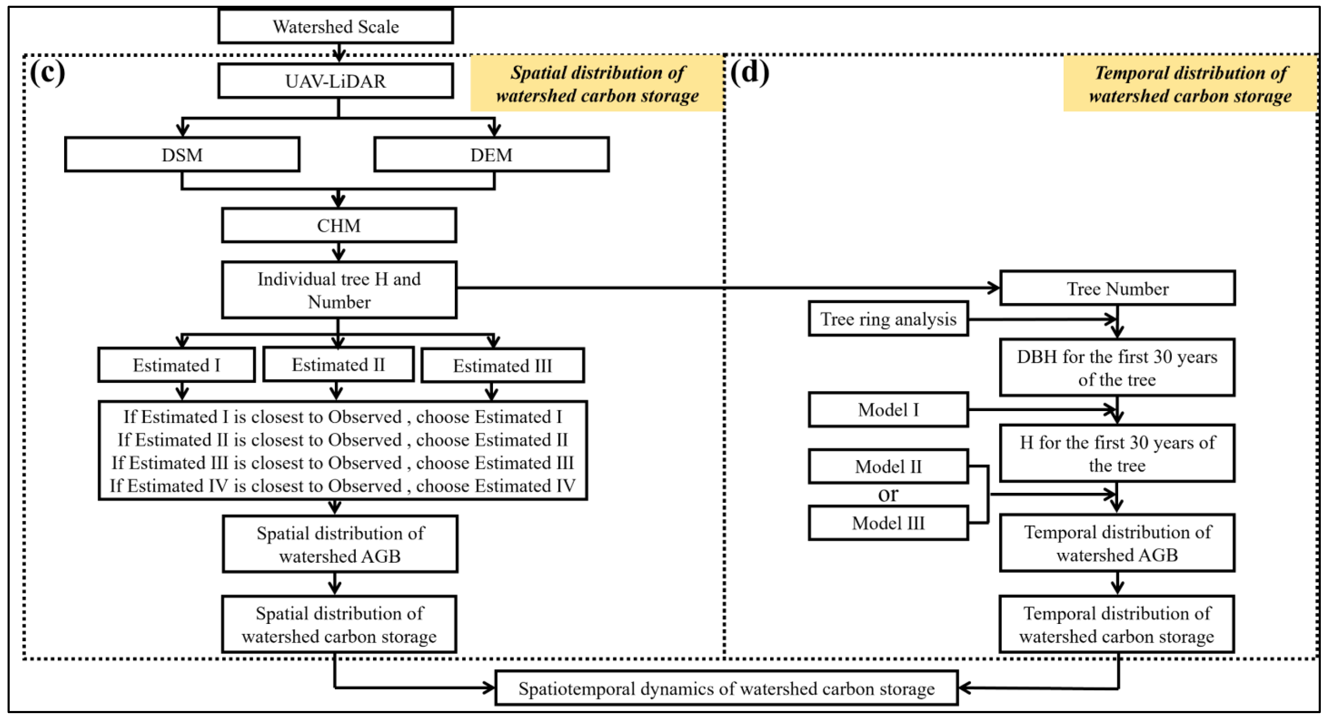 Remotesensing 17 01365 g004b