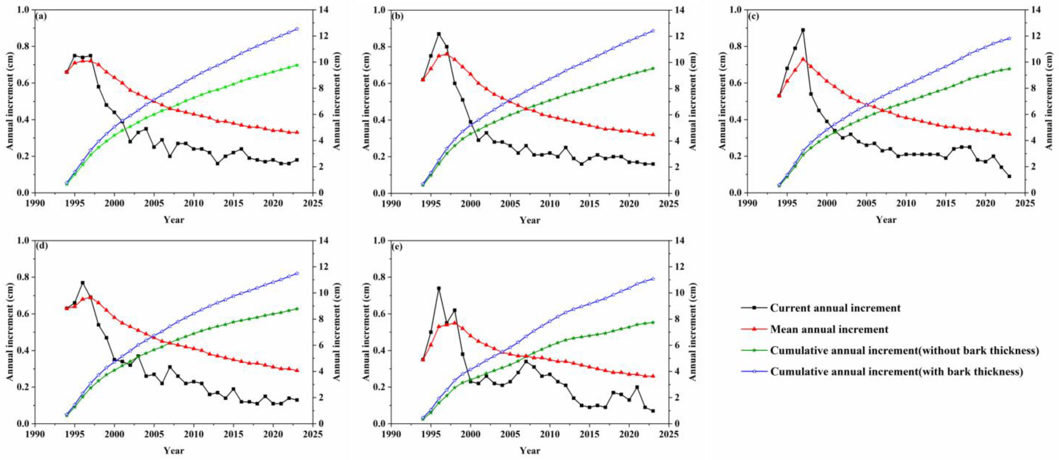 Remotesensing 17 01365 g006
