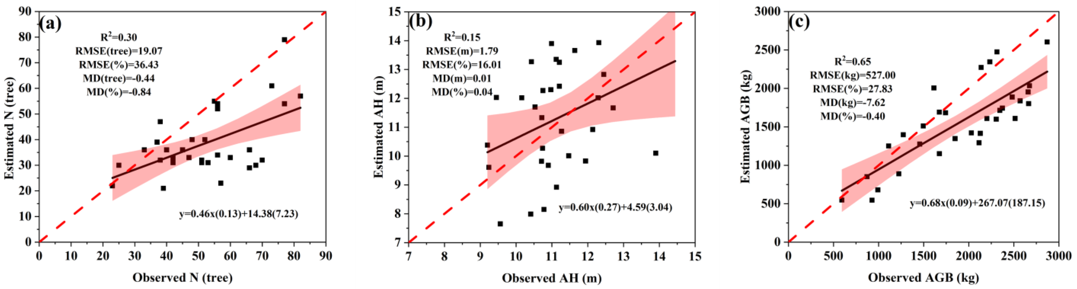 Remotesensing 17 01365 g008