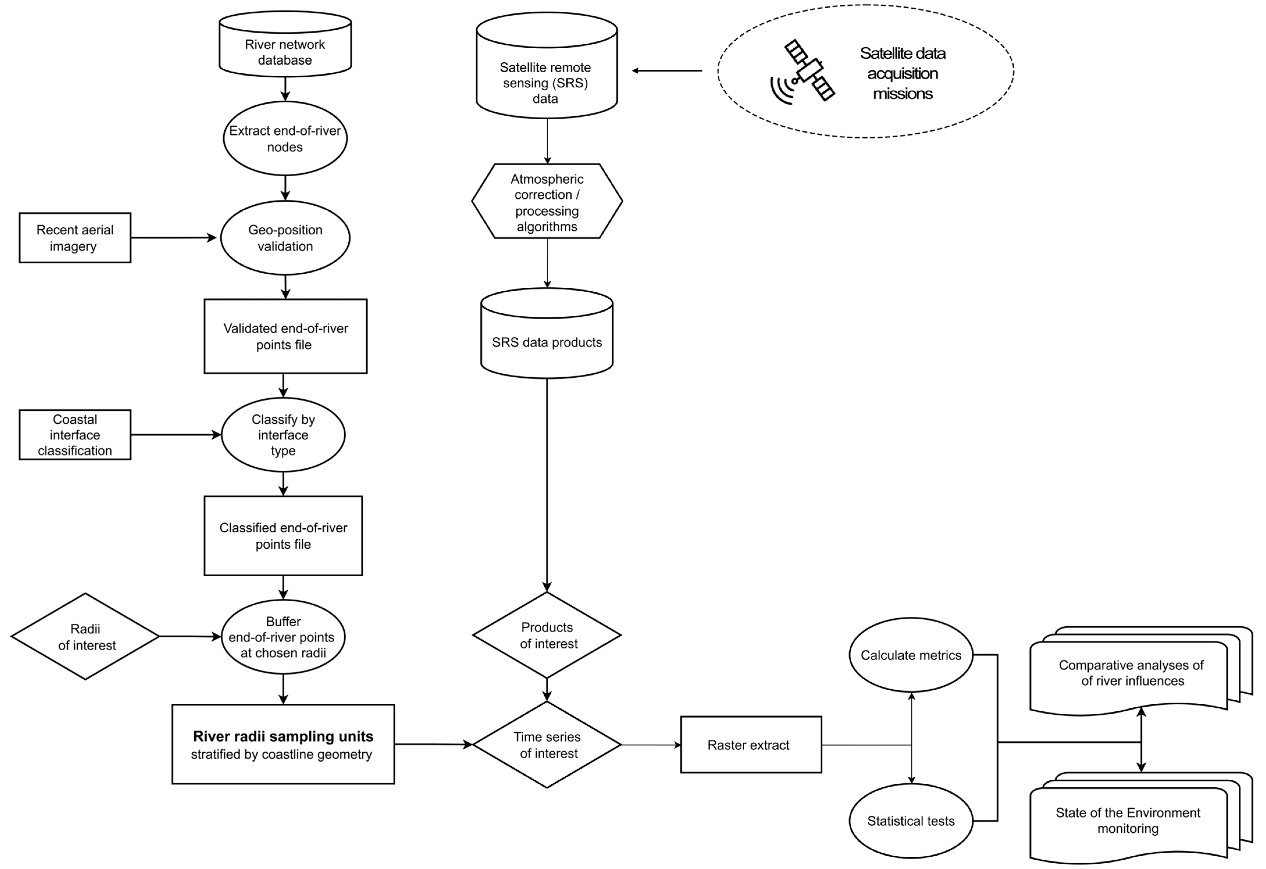 Remotesensing 17 01369 g004