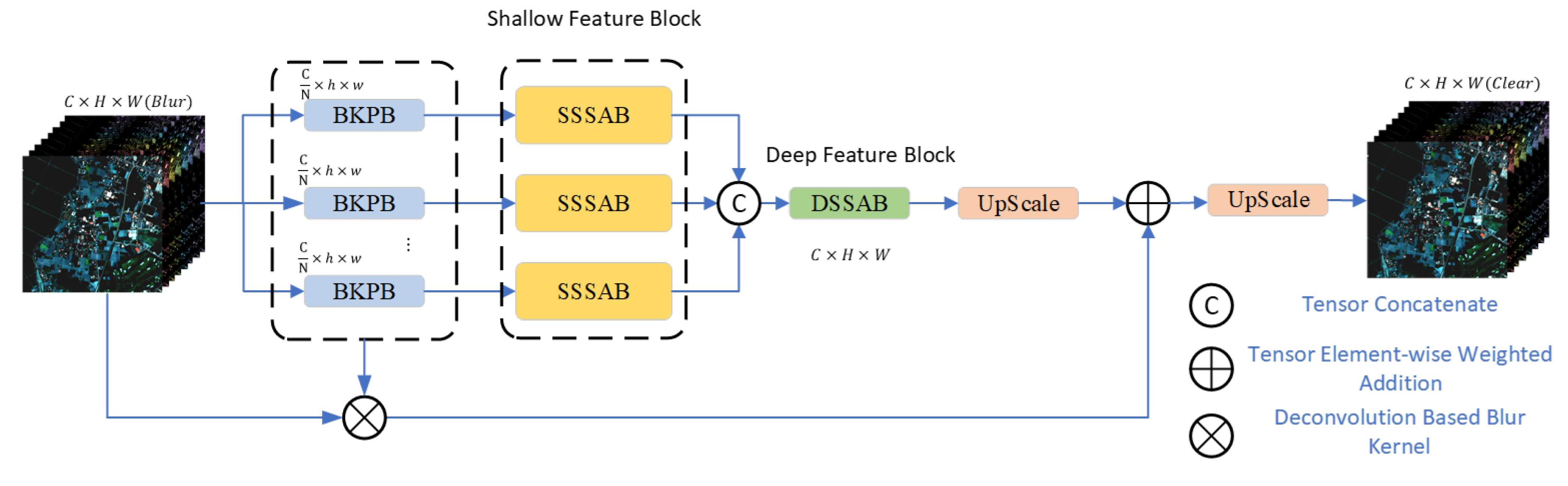 Remotesensing 17 01401 g001