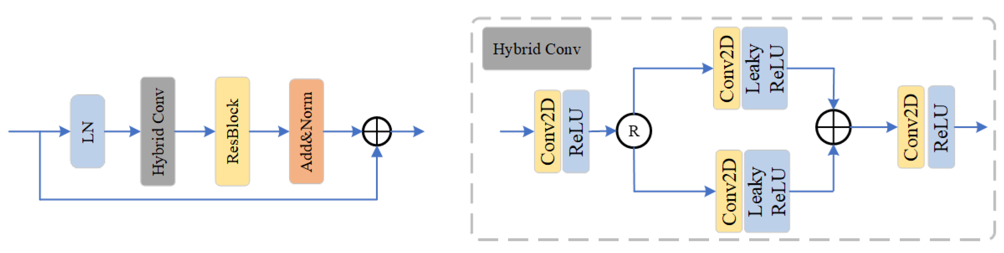 Remotesensing 17 01401 g003