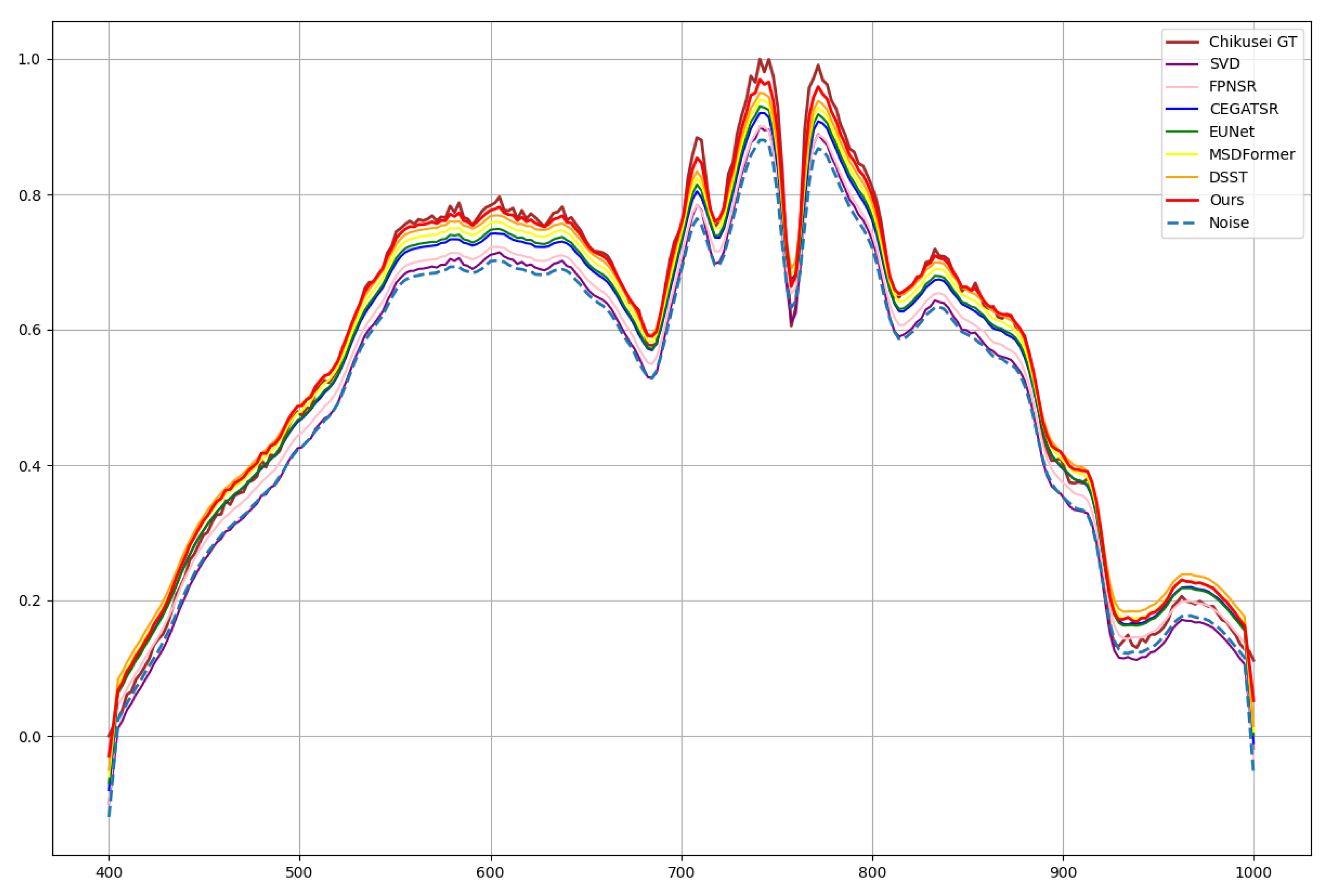 Remotesensing 17 01401 g011