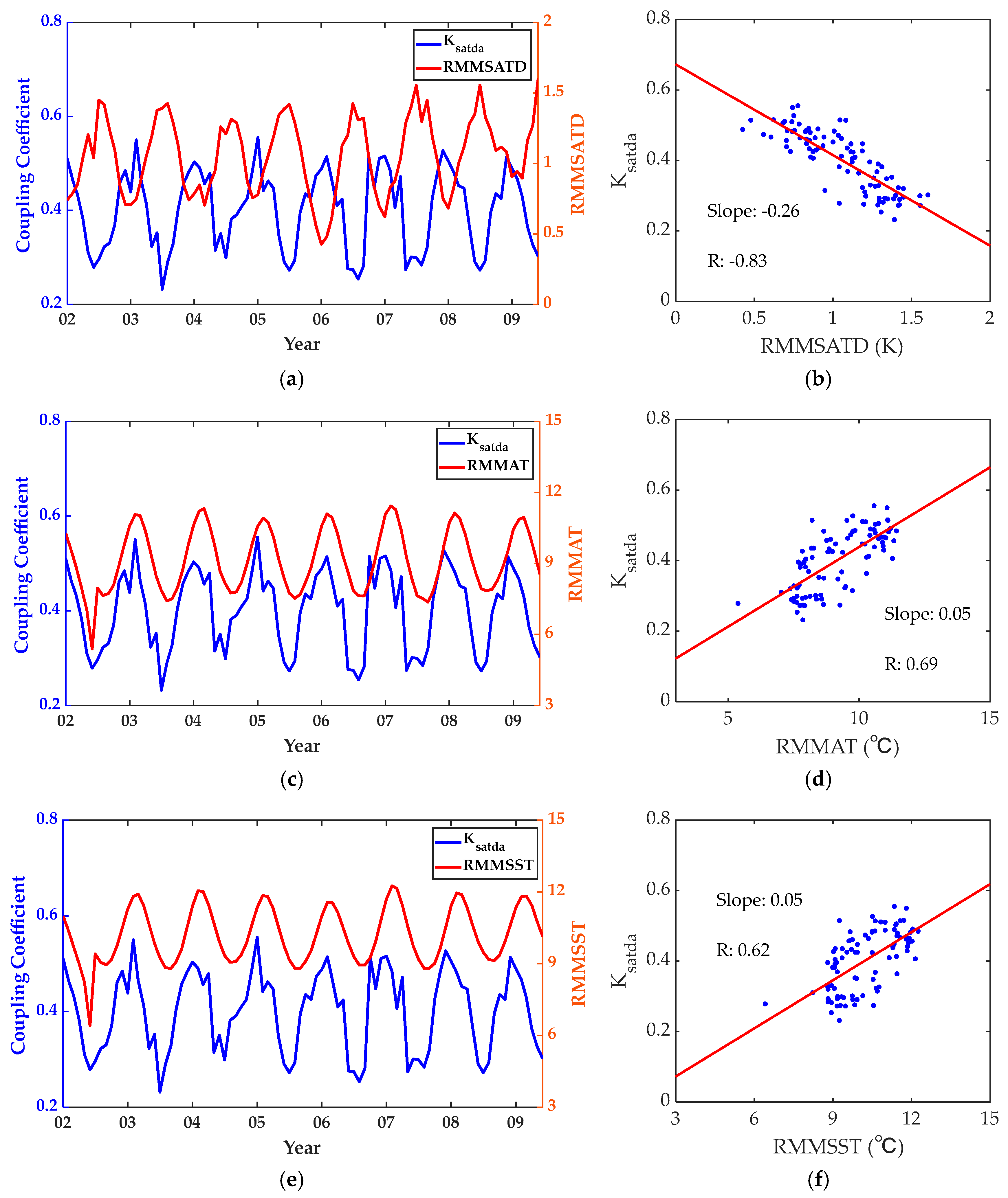 Remotesensing 17 01405 g008a