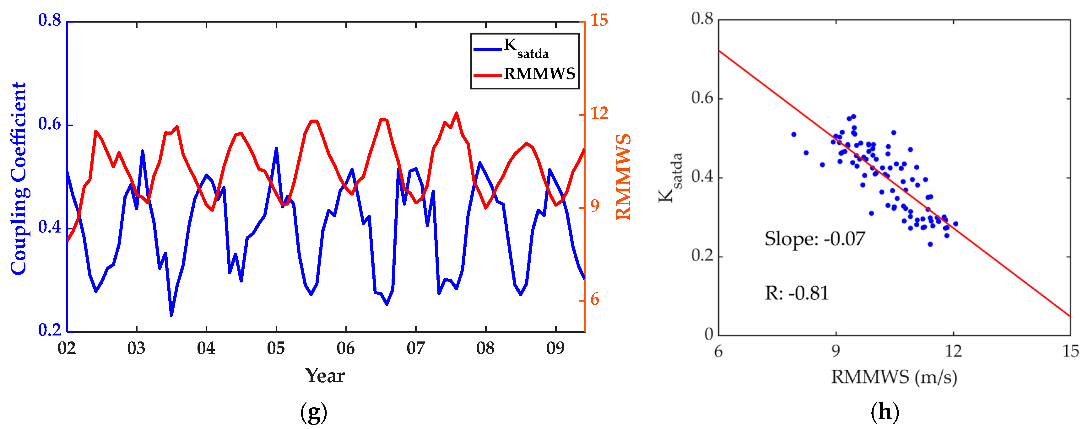 Remotesensing 17 01405 g008b