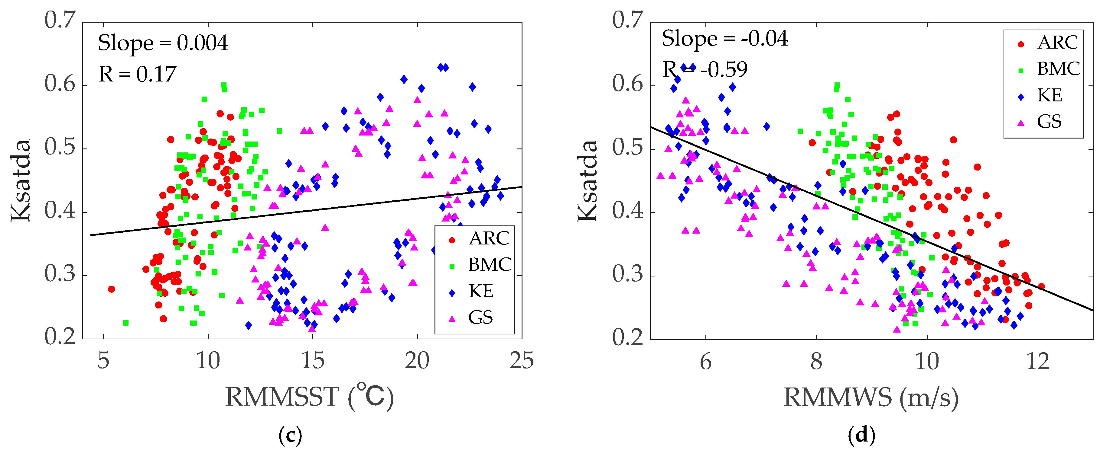 Remotesensing 17 01405 g009b