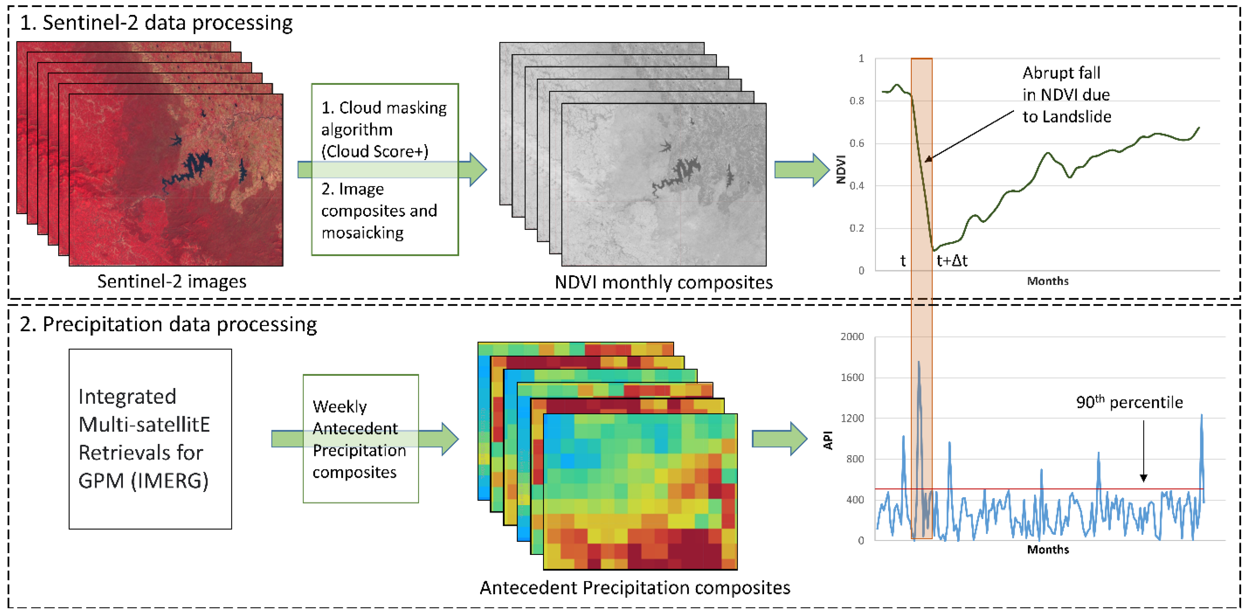 Remotesensing 17 01407 g003