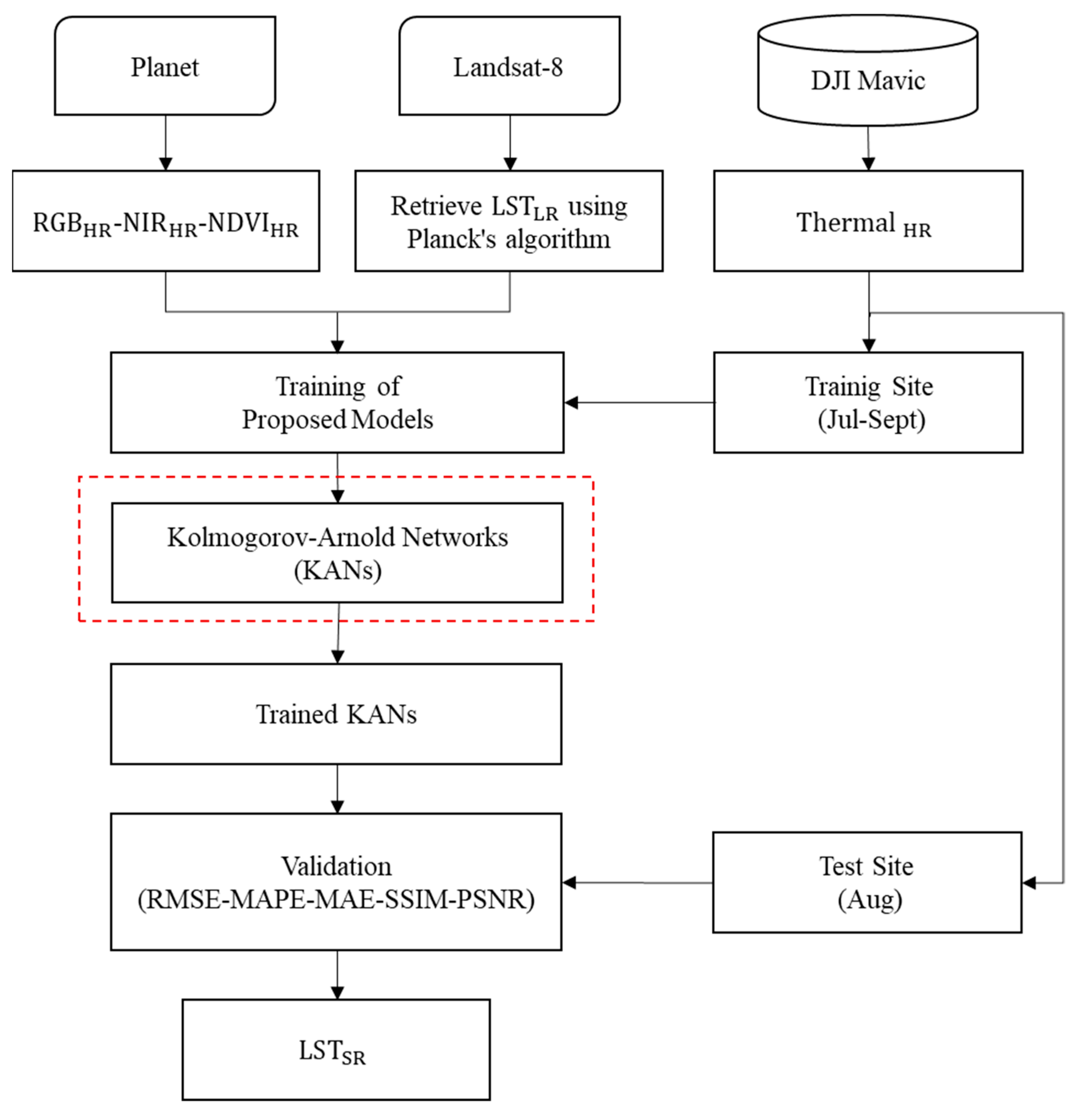 Remotesensing 17 01410 g002