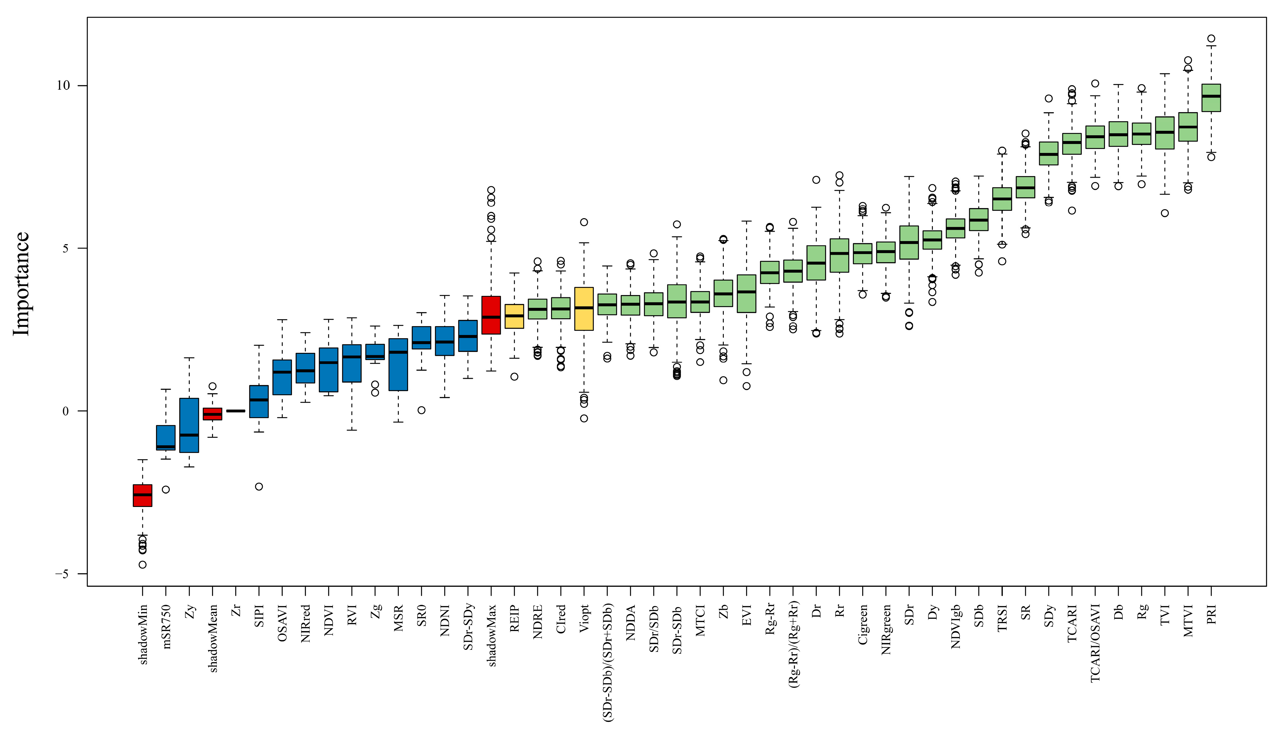 Remotesensing 17 01411 g005