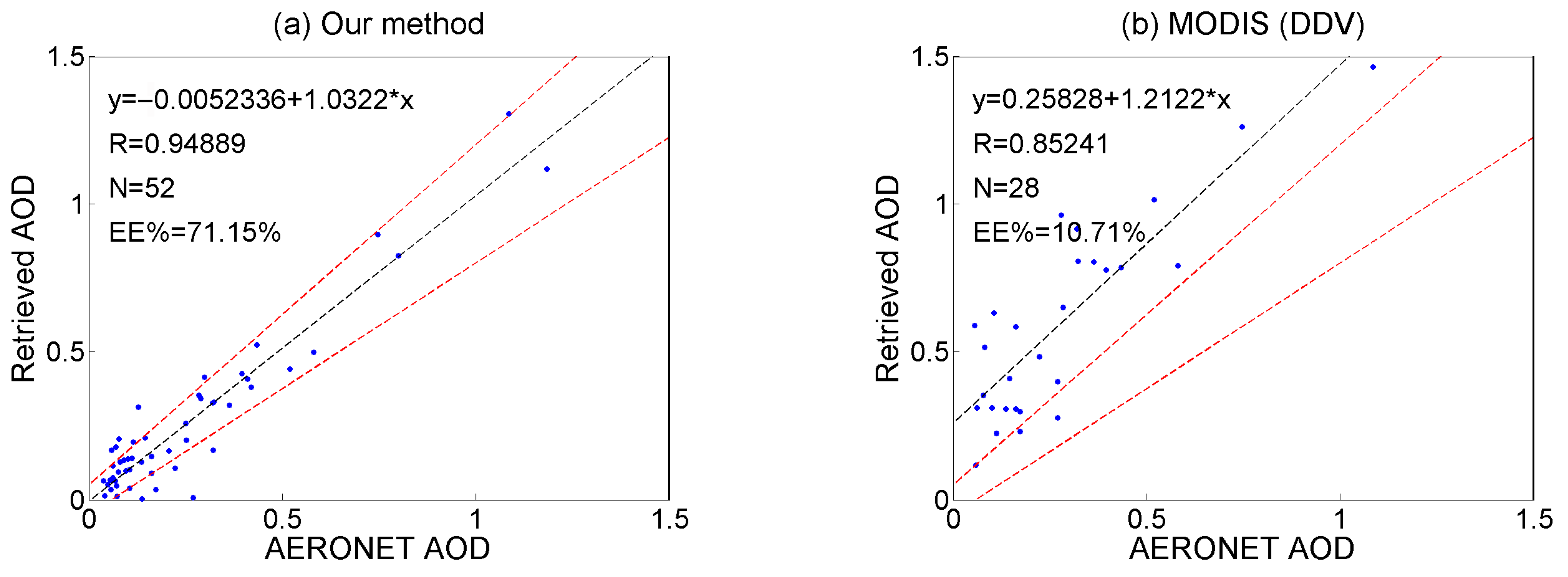 Remotesensing 17 01415 g011a
