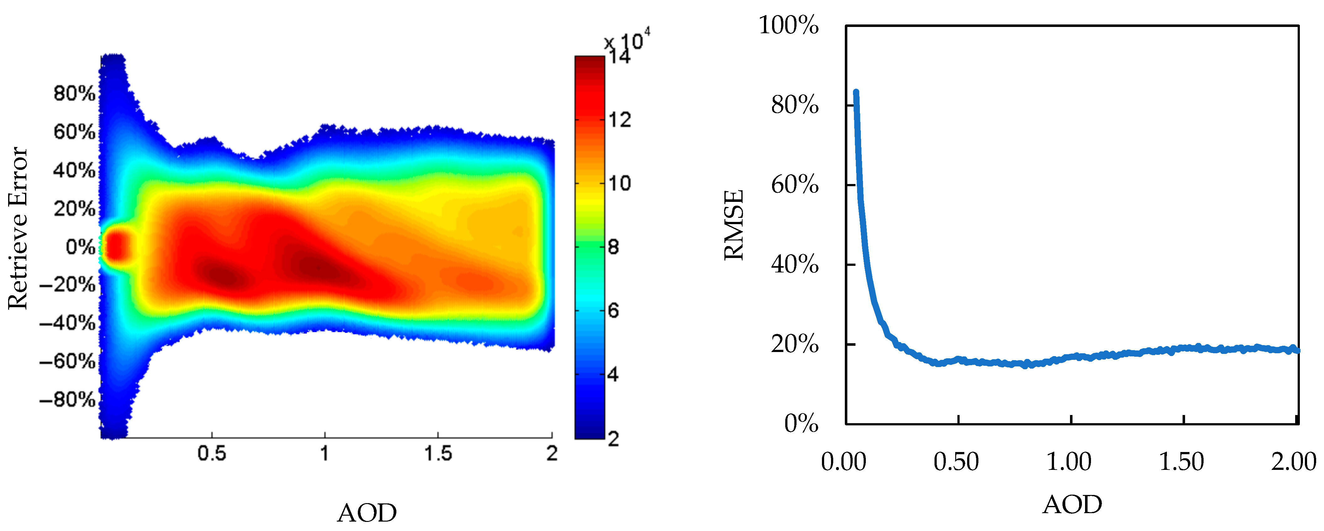 Remotesensing 17 01415 g012