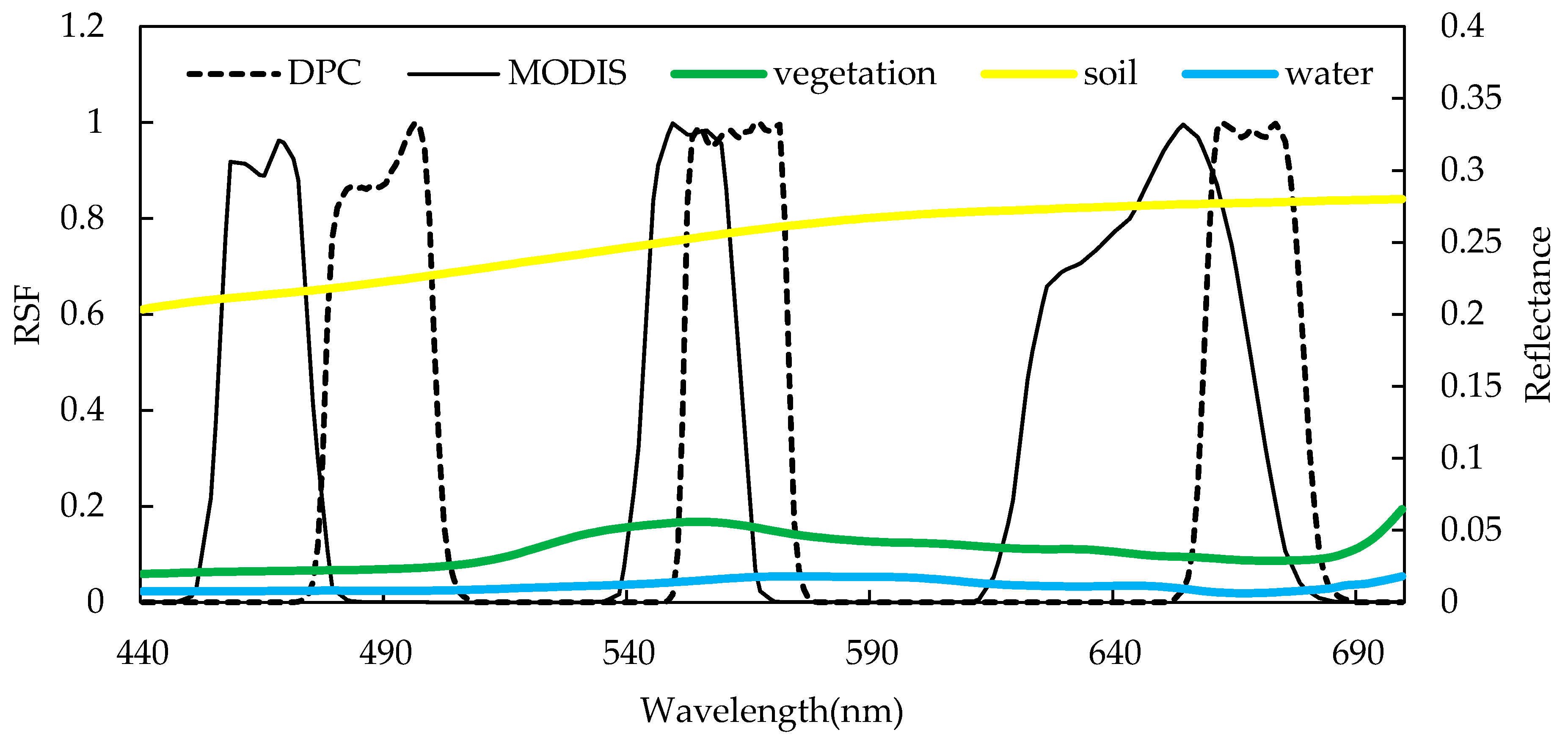 Remotesensing 17 01415 g013